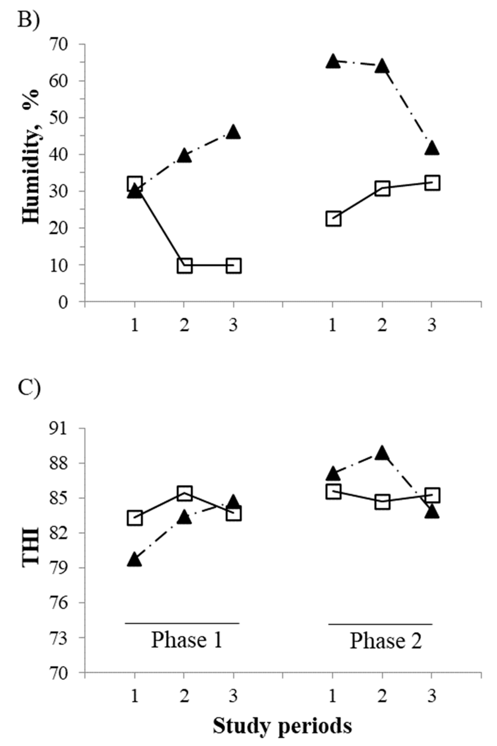 Animals 11 00339 g002b Animals 11 00339 g002b