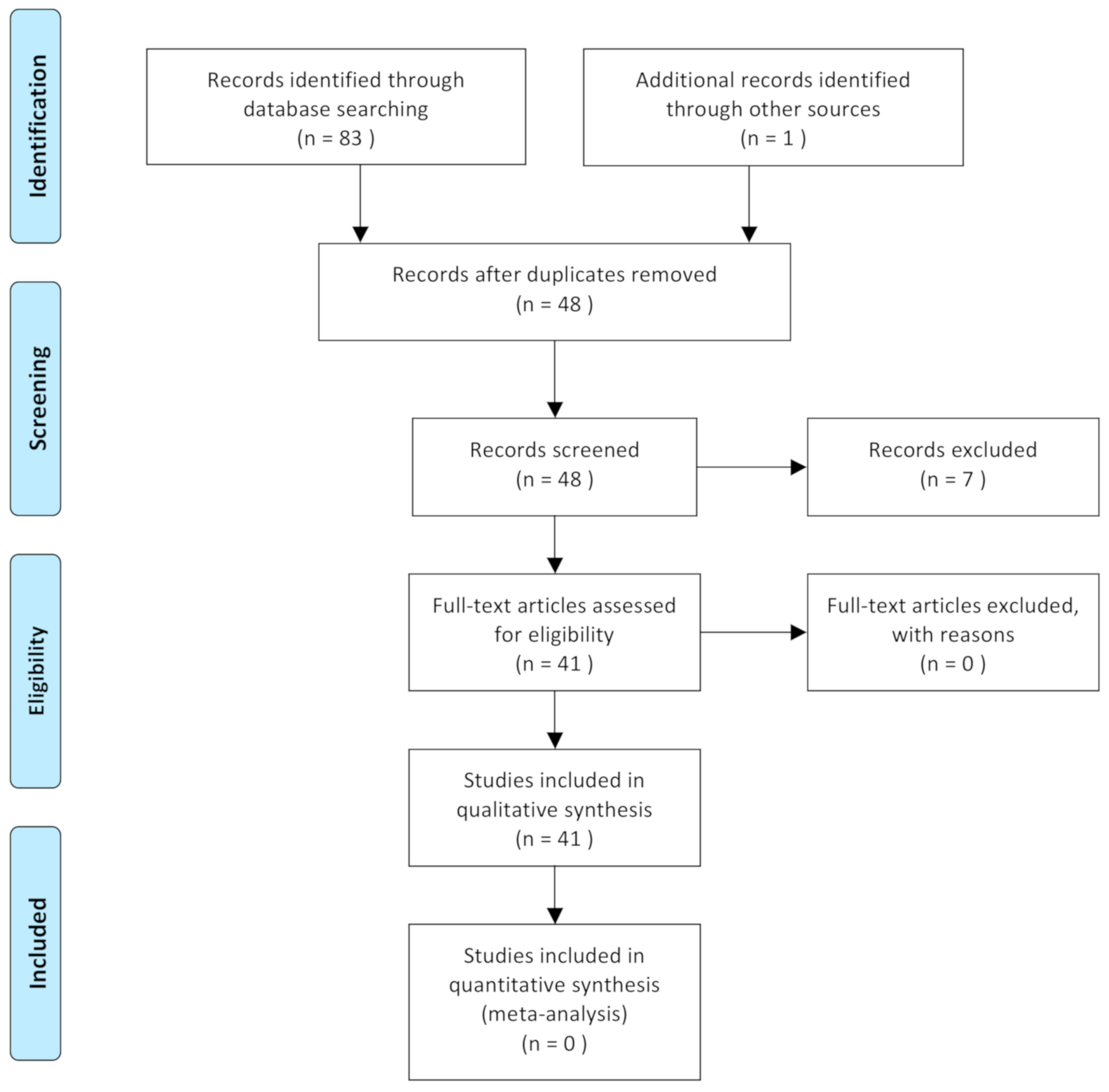 Animals 11 00342 g001 Animals 11 00342 g001