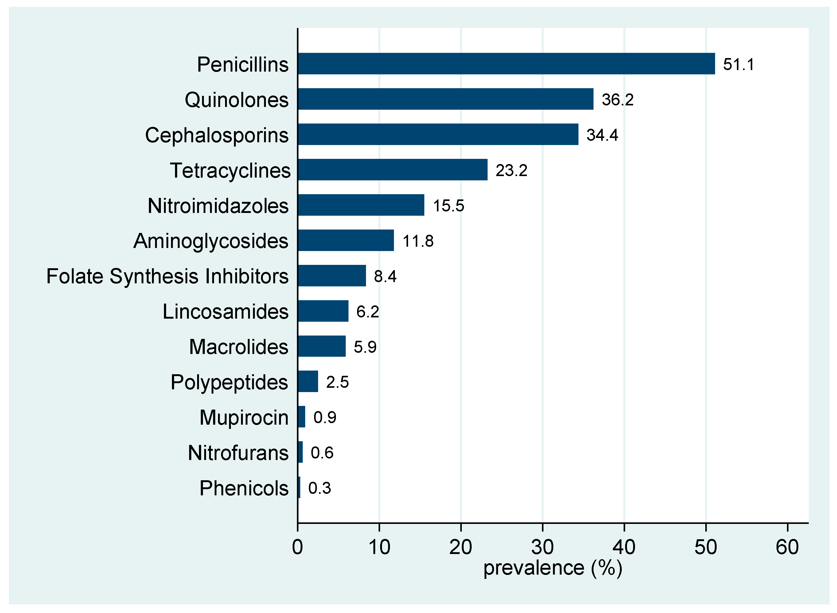 Animals 11 00348 g001 Animals 11 00348 g001