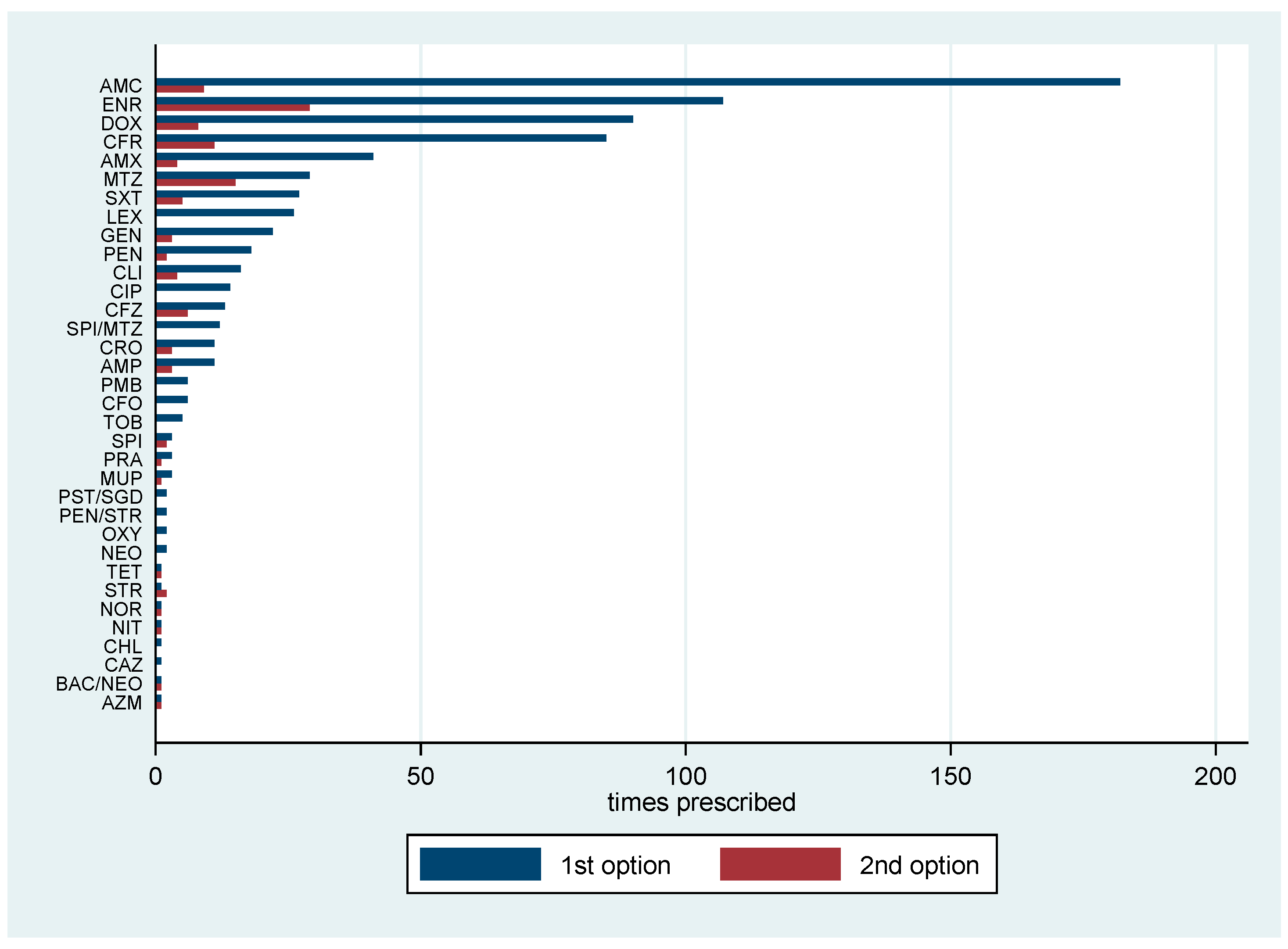 Animals 11 00348 g002 Animals 11 00348 g002