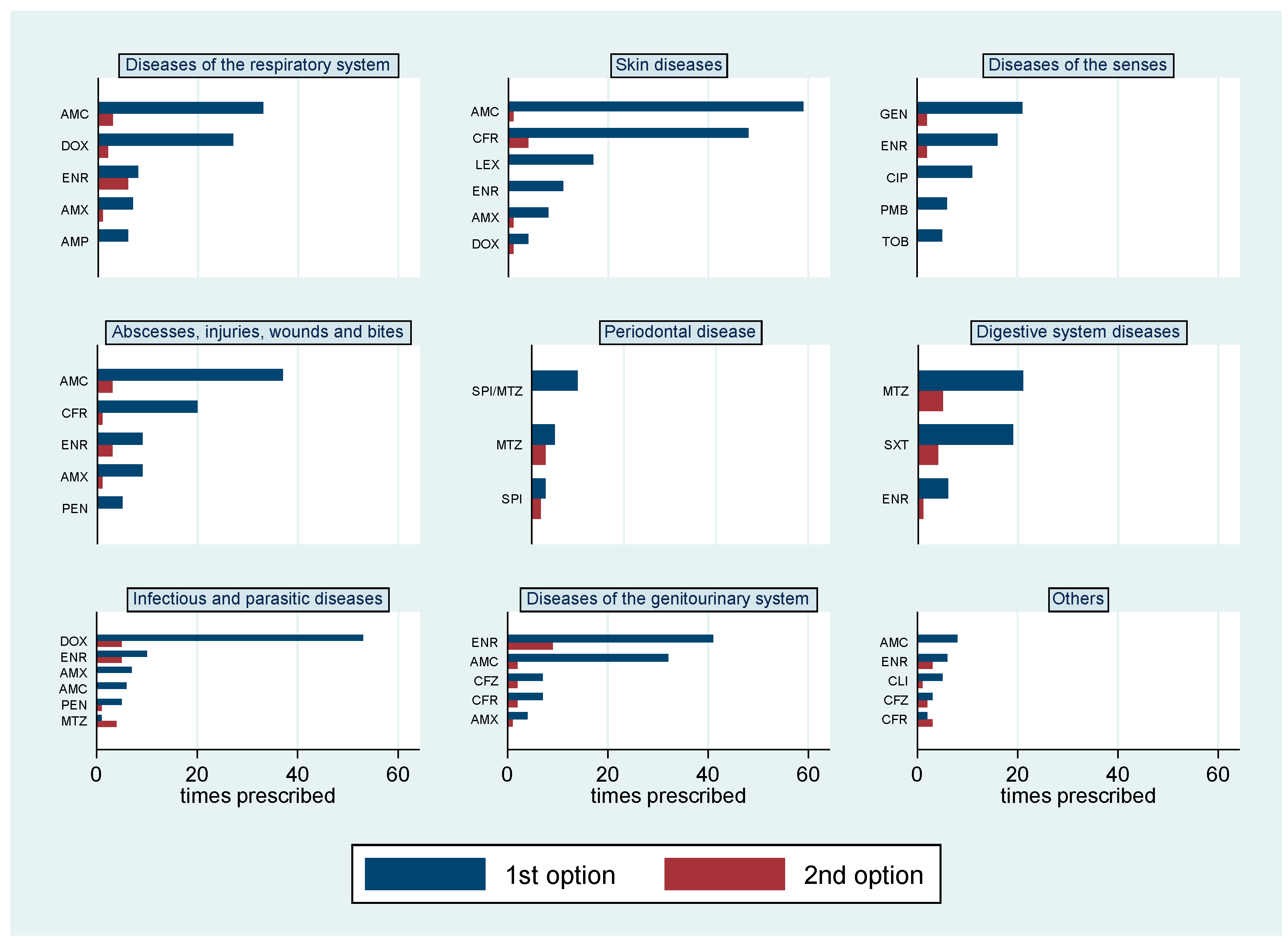 Animals 11 00348 g003 Animals 11 00348 g003