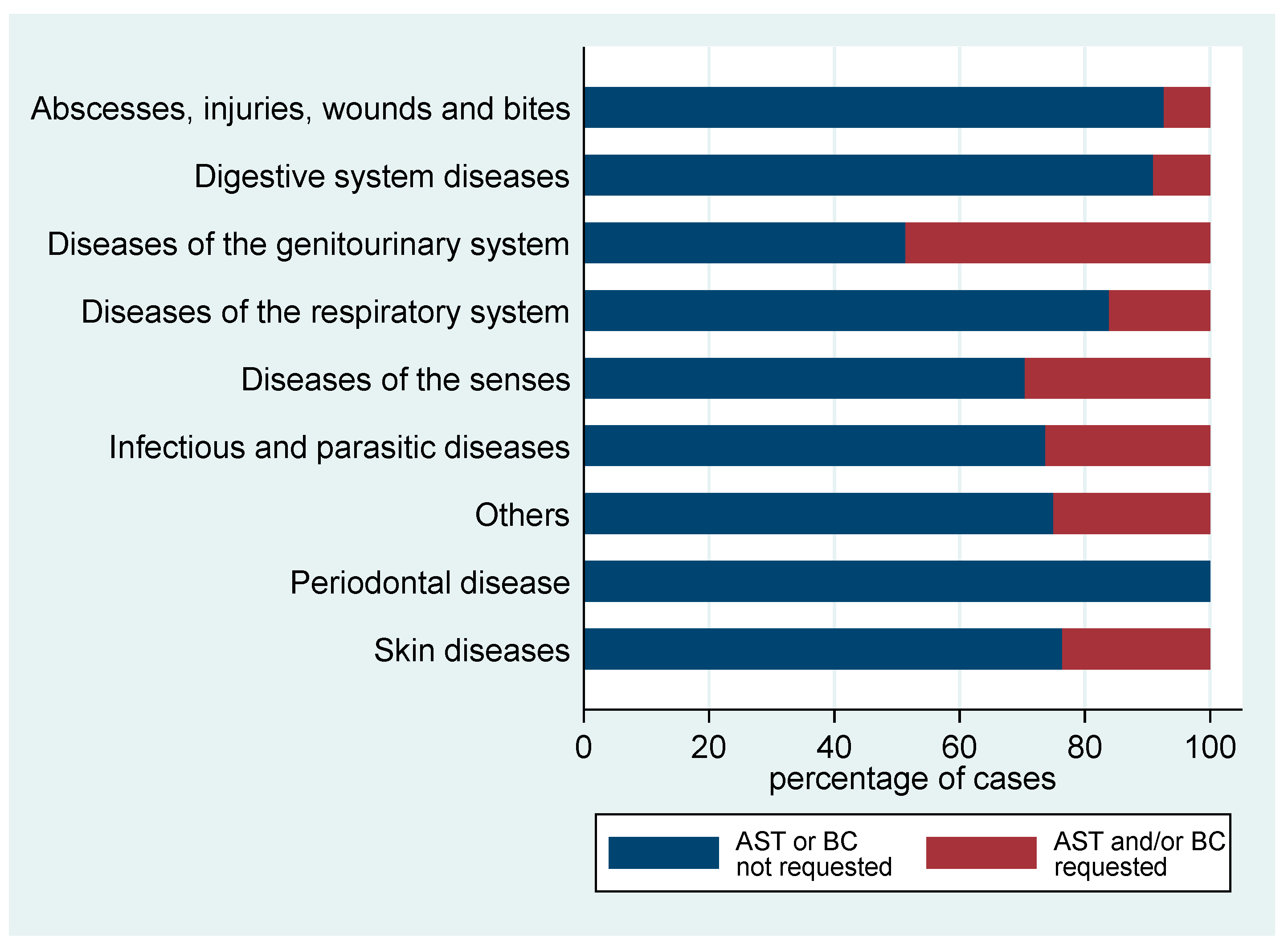 Animals 11 00348 g004 Animals 11 00348 g004