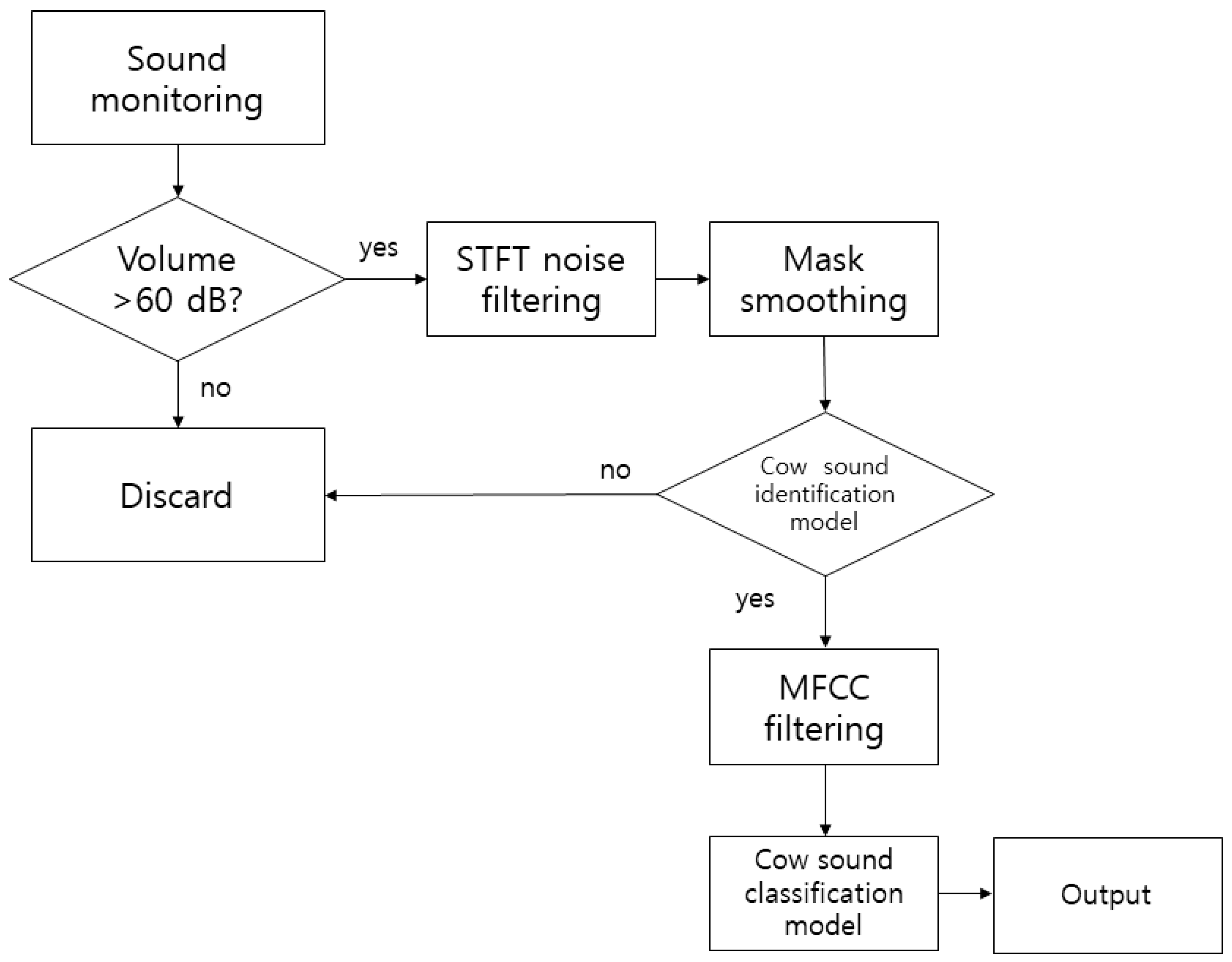 Animals 11 00357 g002