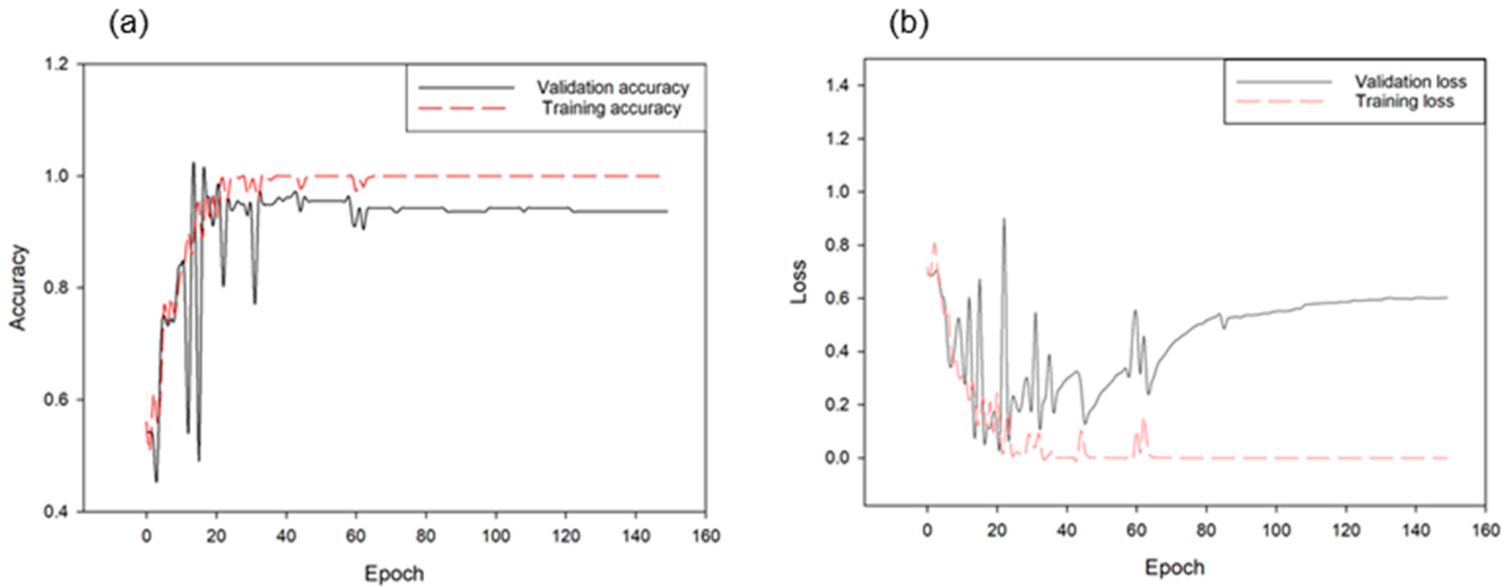 Animals 11 00357 g010