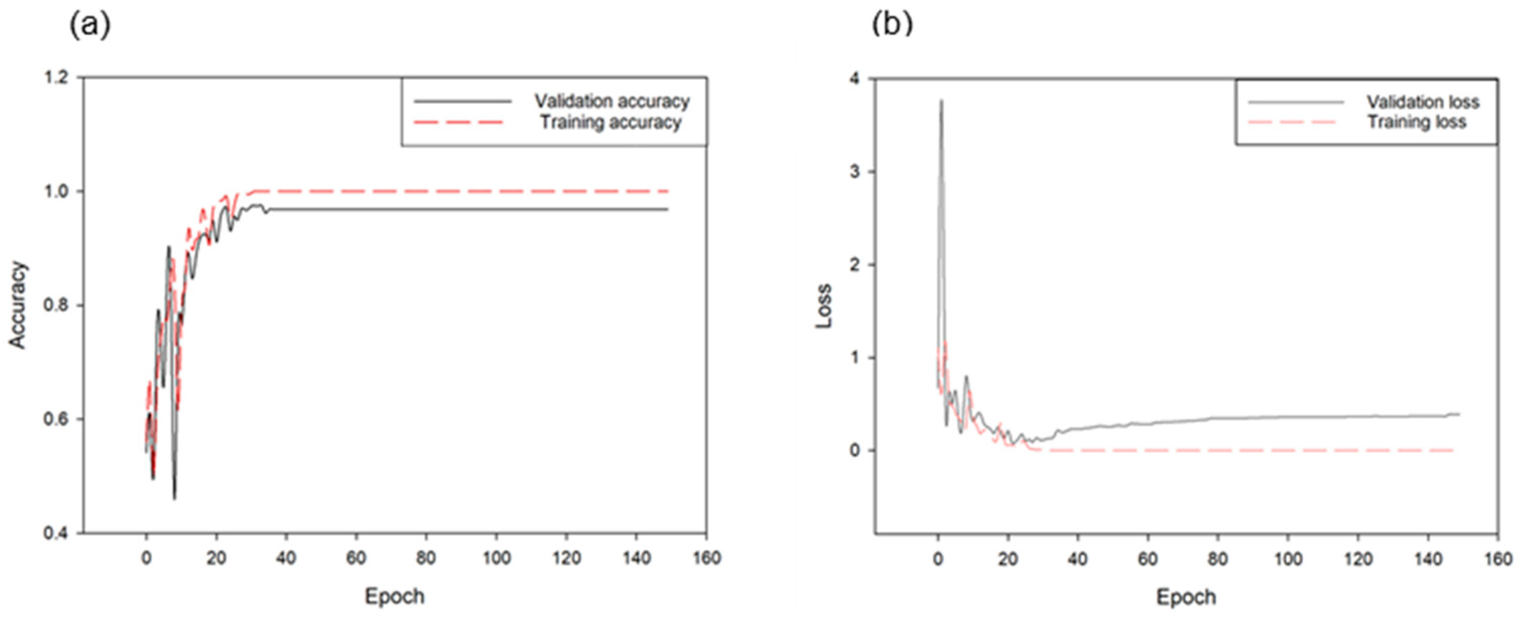 Animals 11 00357 g011