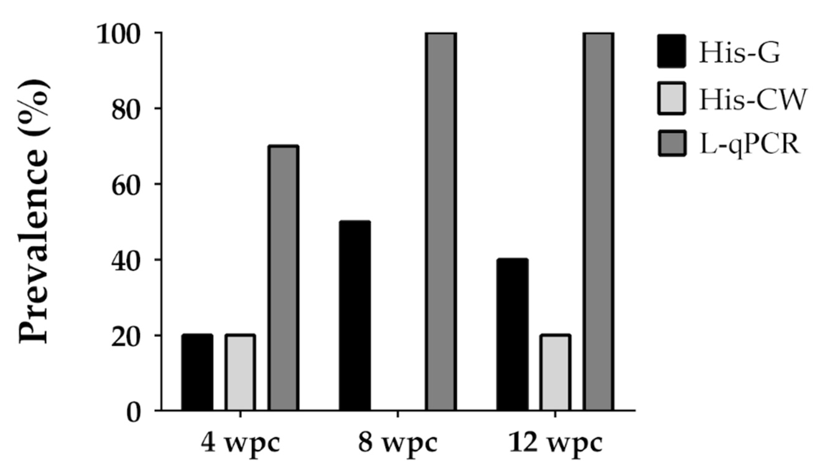 Animals 11 00362 g002 Animals 11 00362 g002