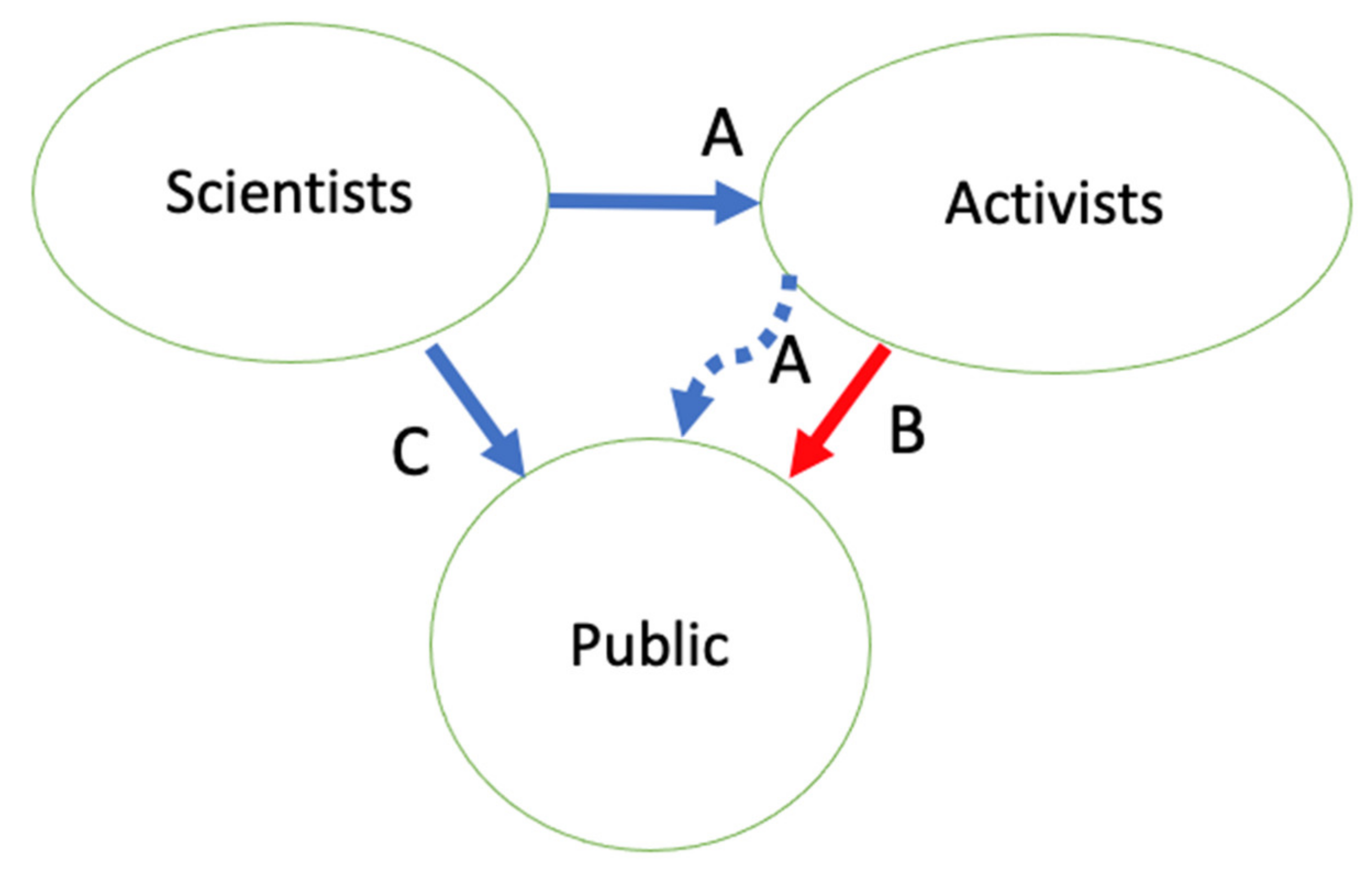 Animals 11 00368 g001