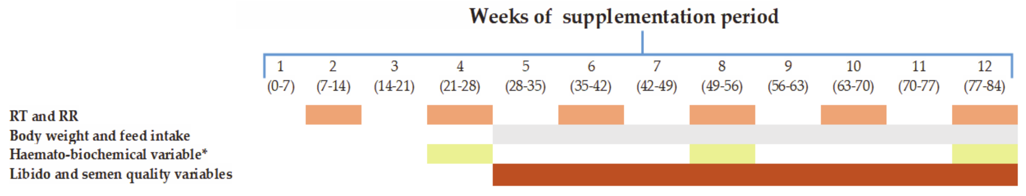 Animals 11 00373 g001 Animals 11 00373 g001