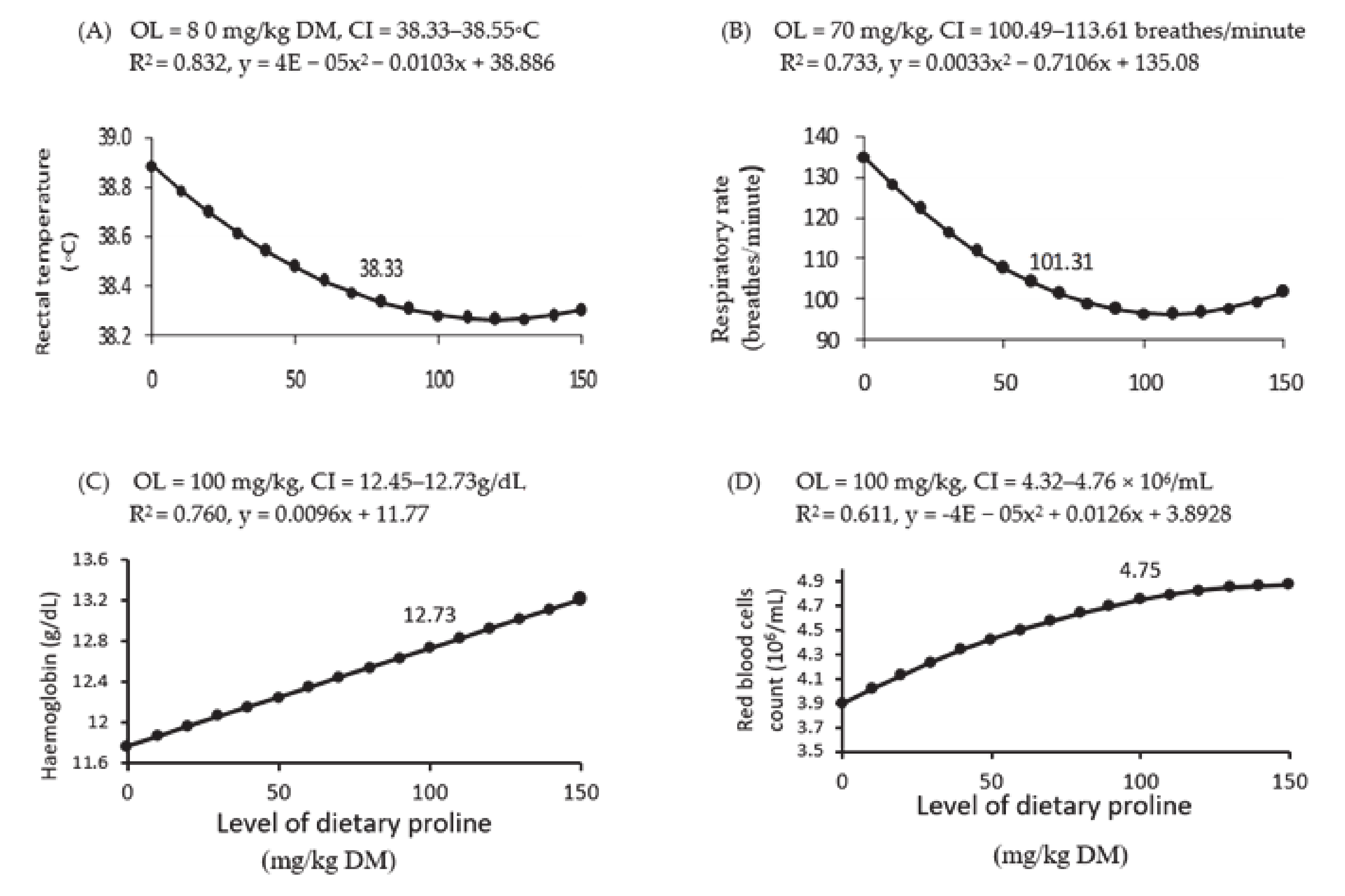 Animals 11 00373 g002 Animals 11 00373 g002
