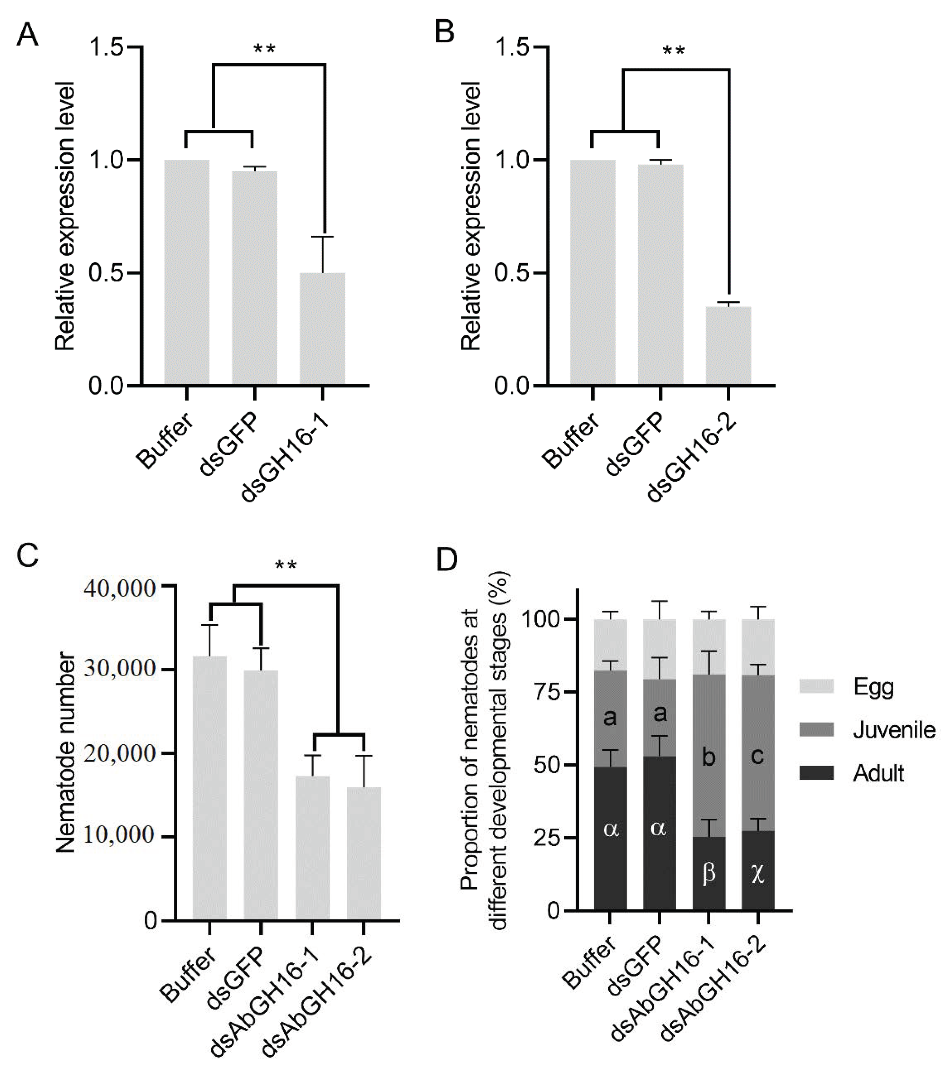 Animals 11 00374 g008