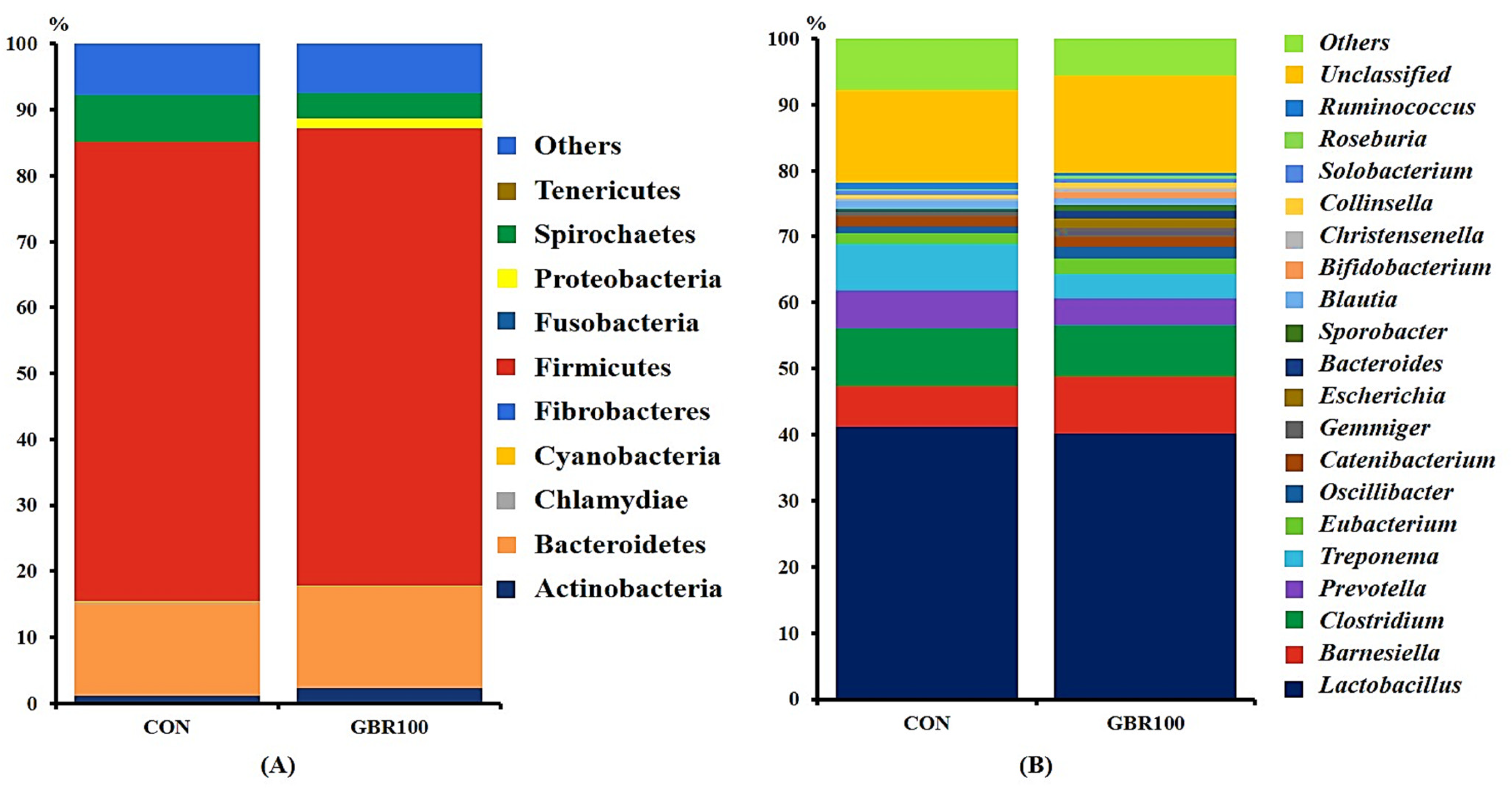 Animals 11 00375 g002