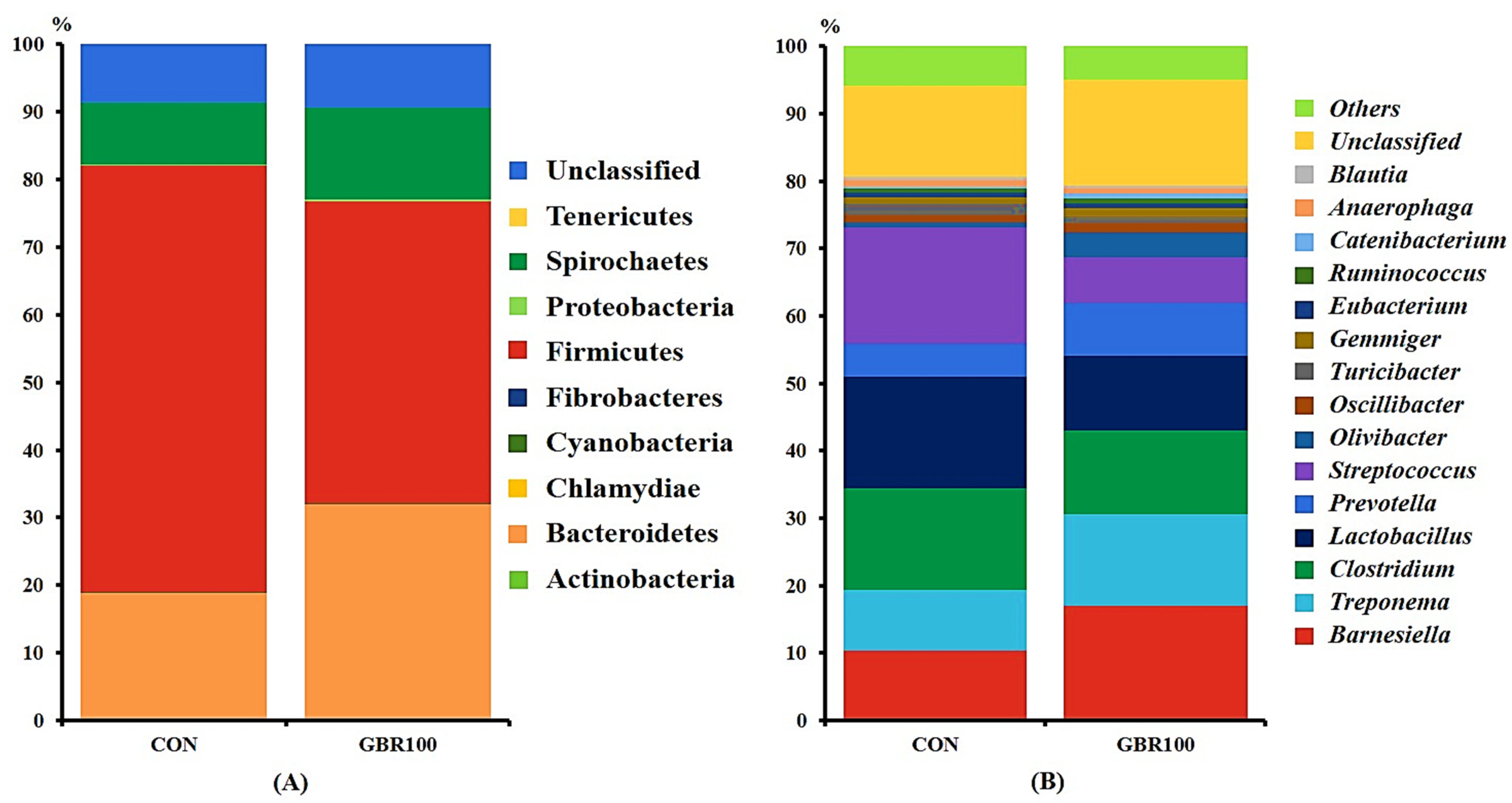 Animals 11 00375 g003