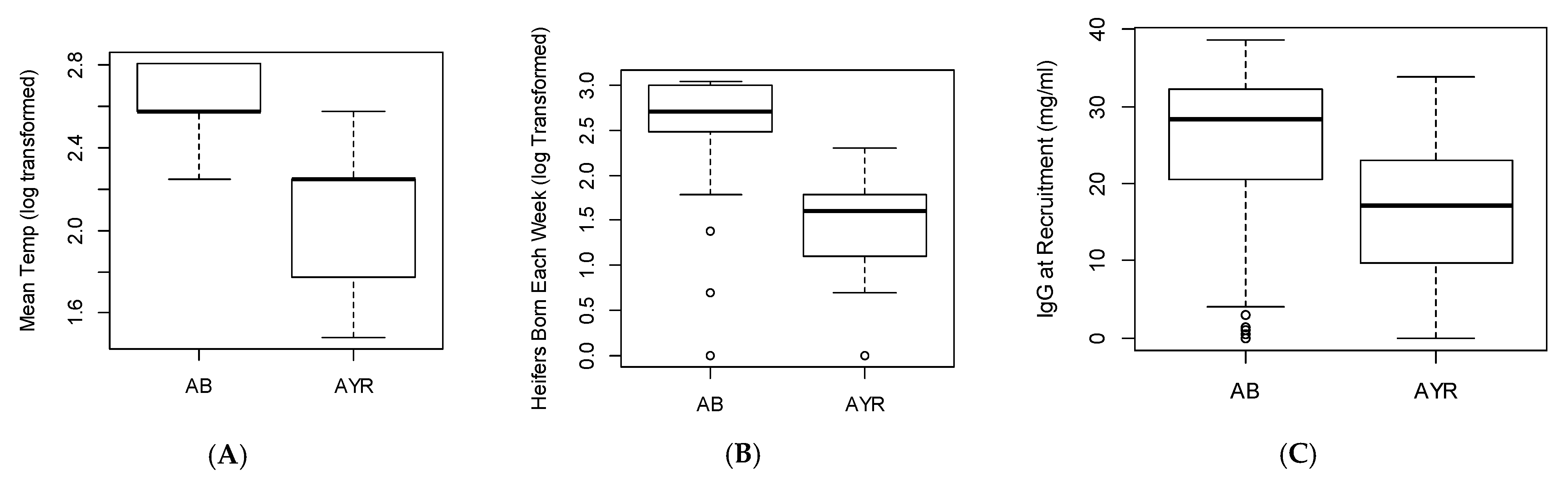 Animals 11 00378 g001