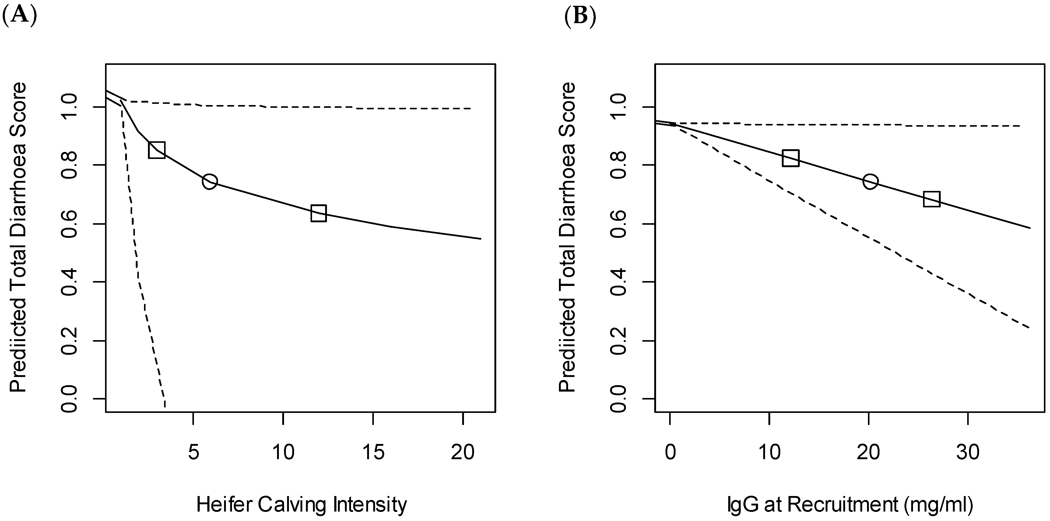 Animals 11 00378 g002