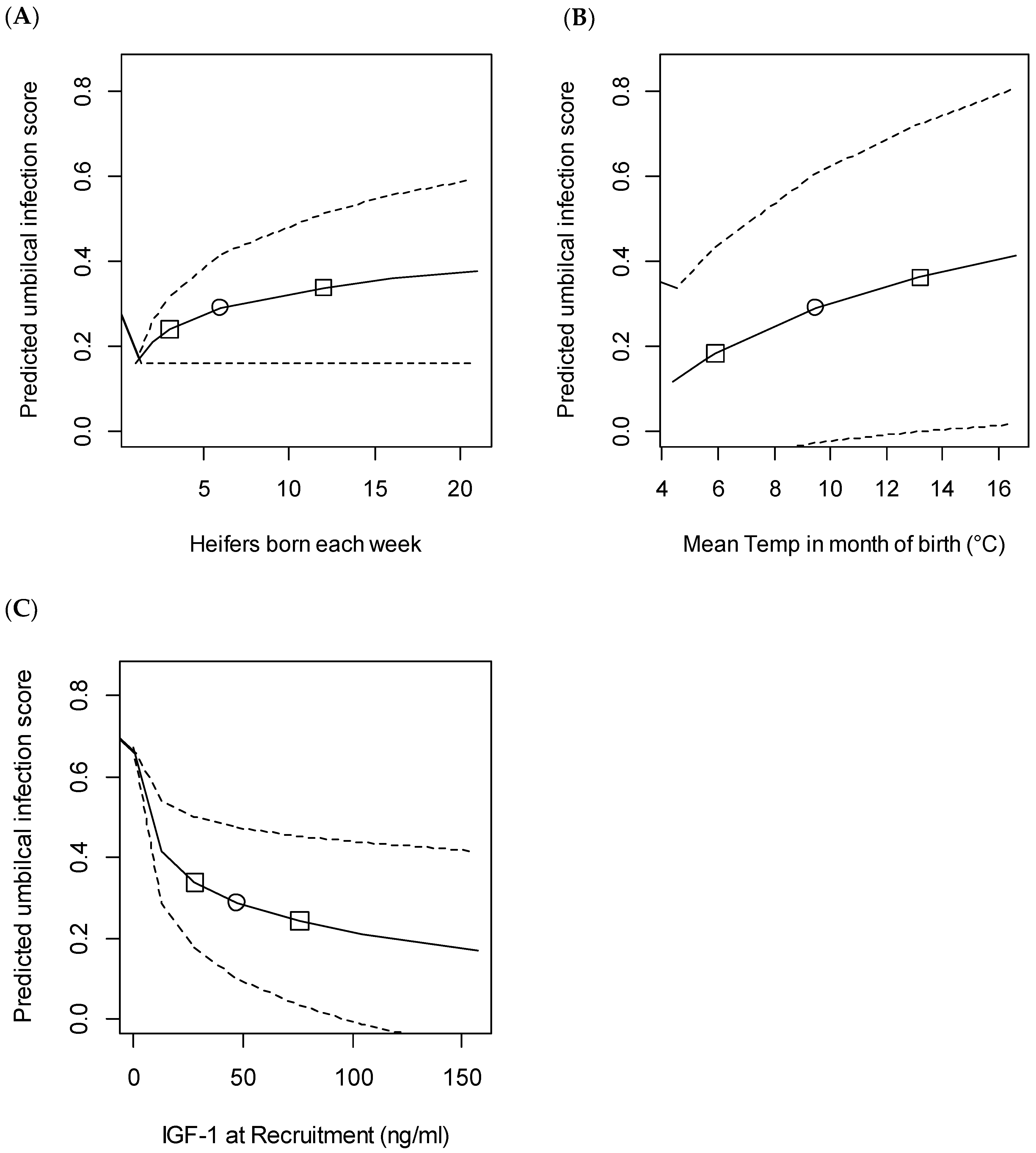 Animals 11 00378 g005