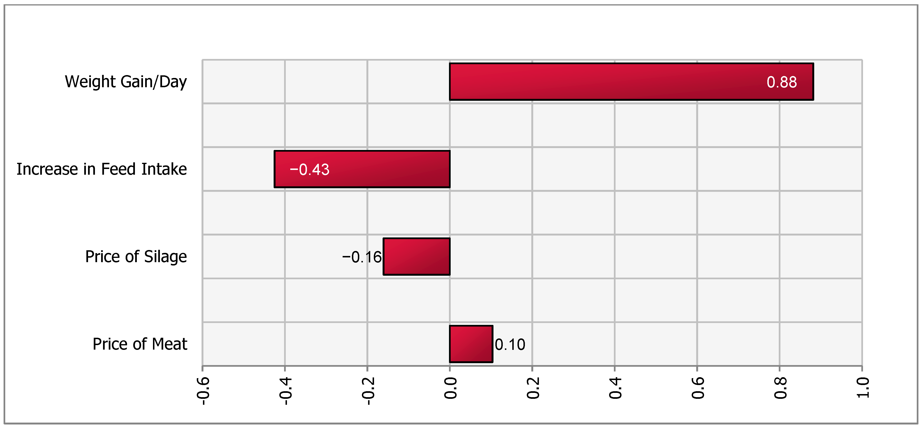 Animals 11 00382 g002