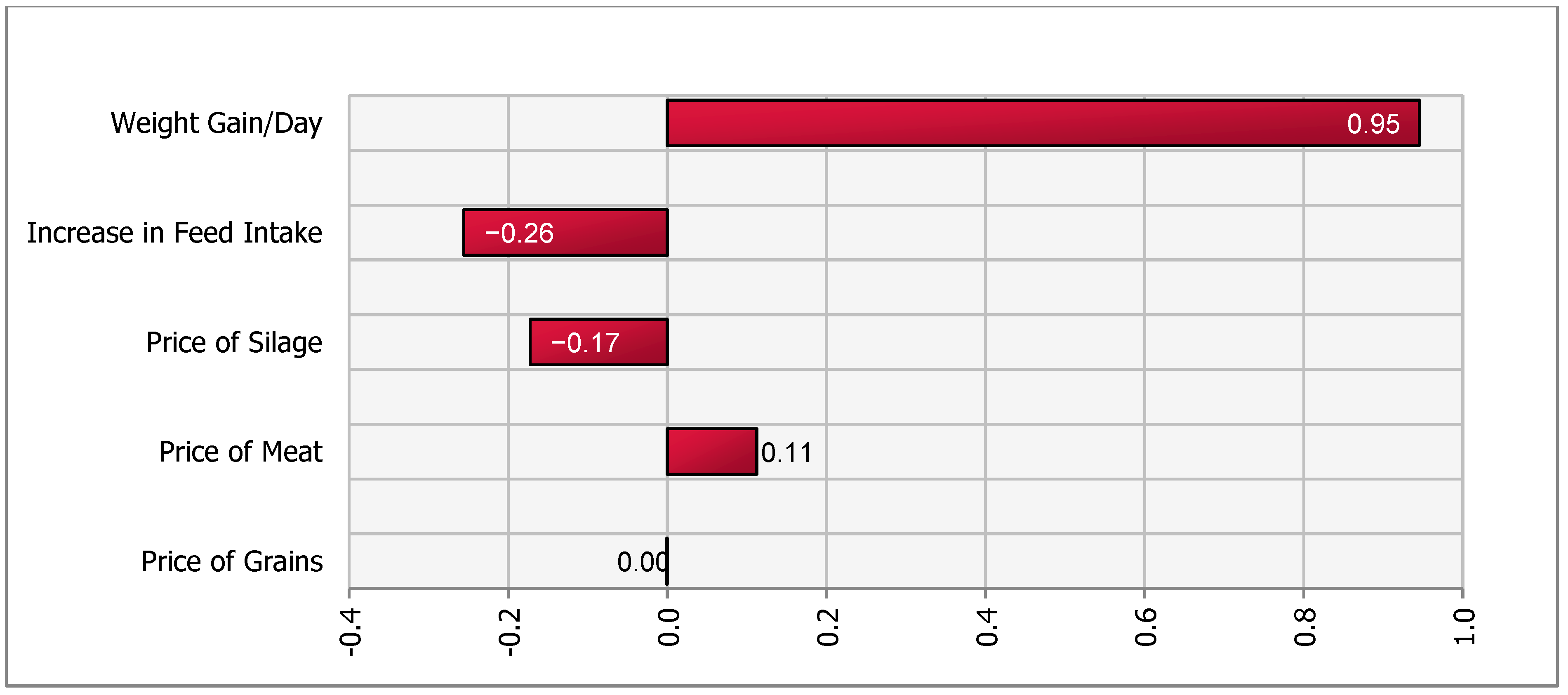 Animals 11 00382 g003