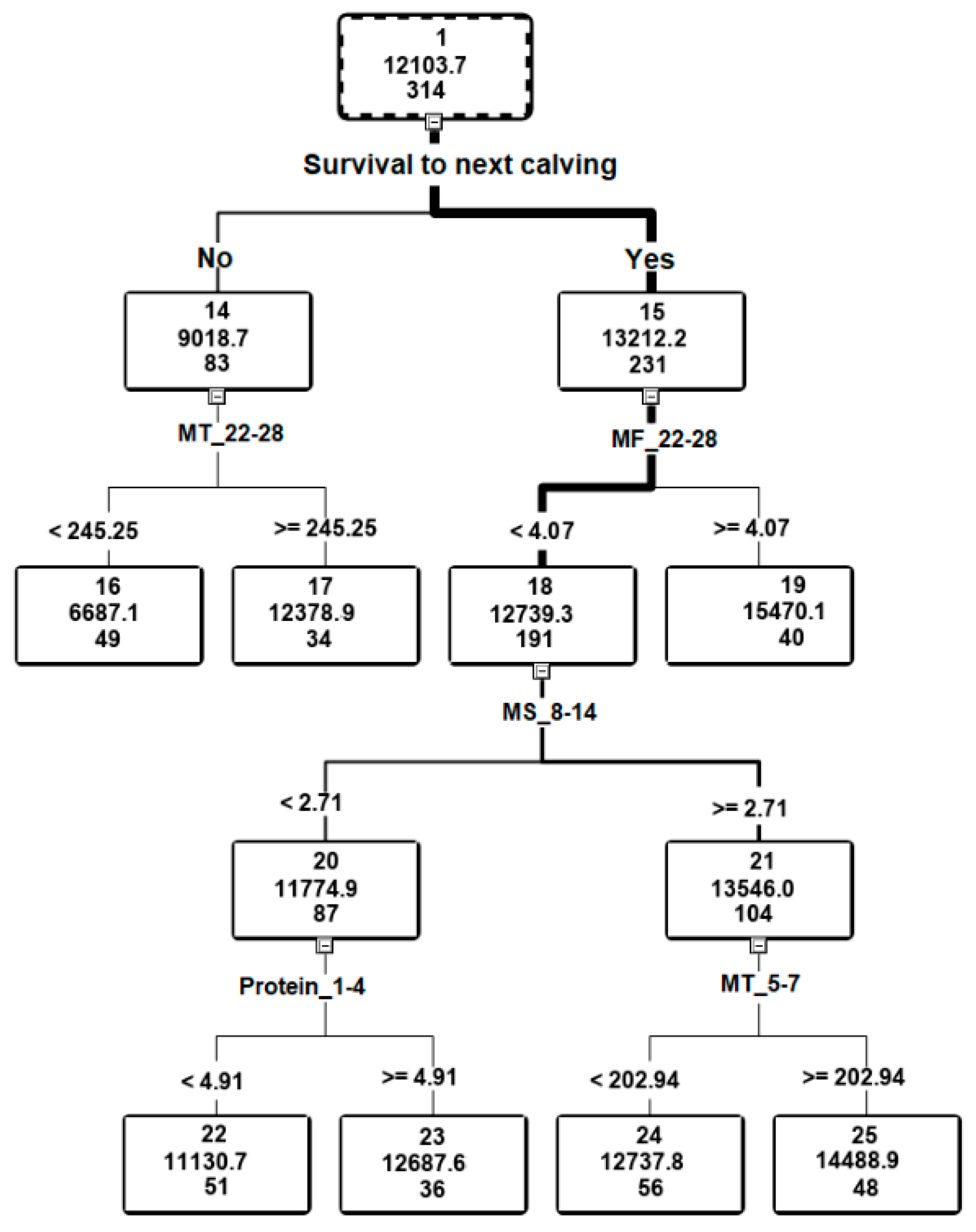 Animals 11 00383 g002