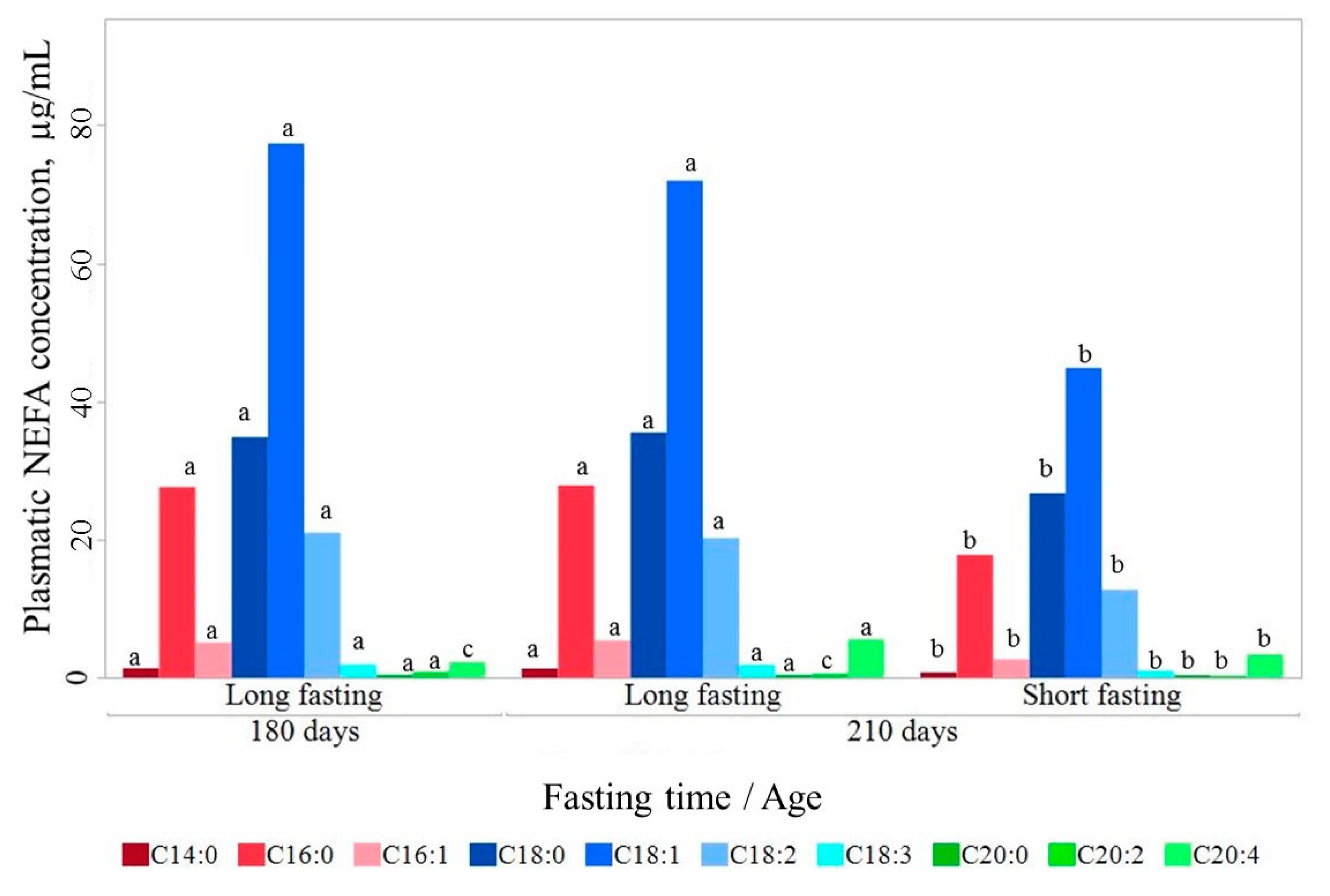 Animals 11 00386 g001