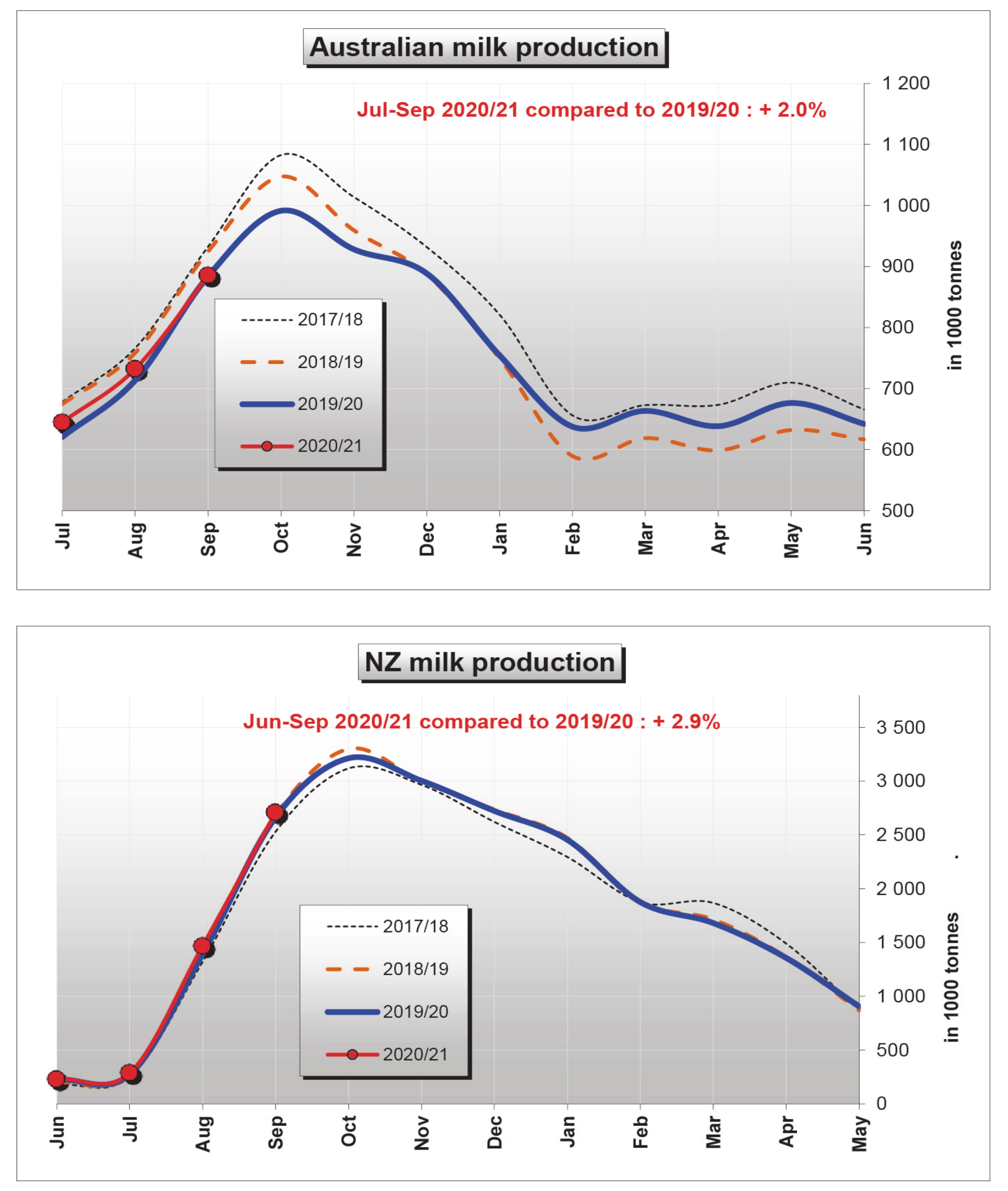 Animals 11 00388 g002 Animals 11 00388 g002