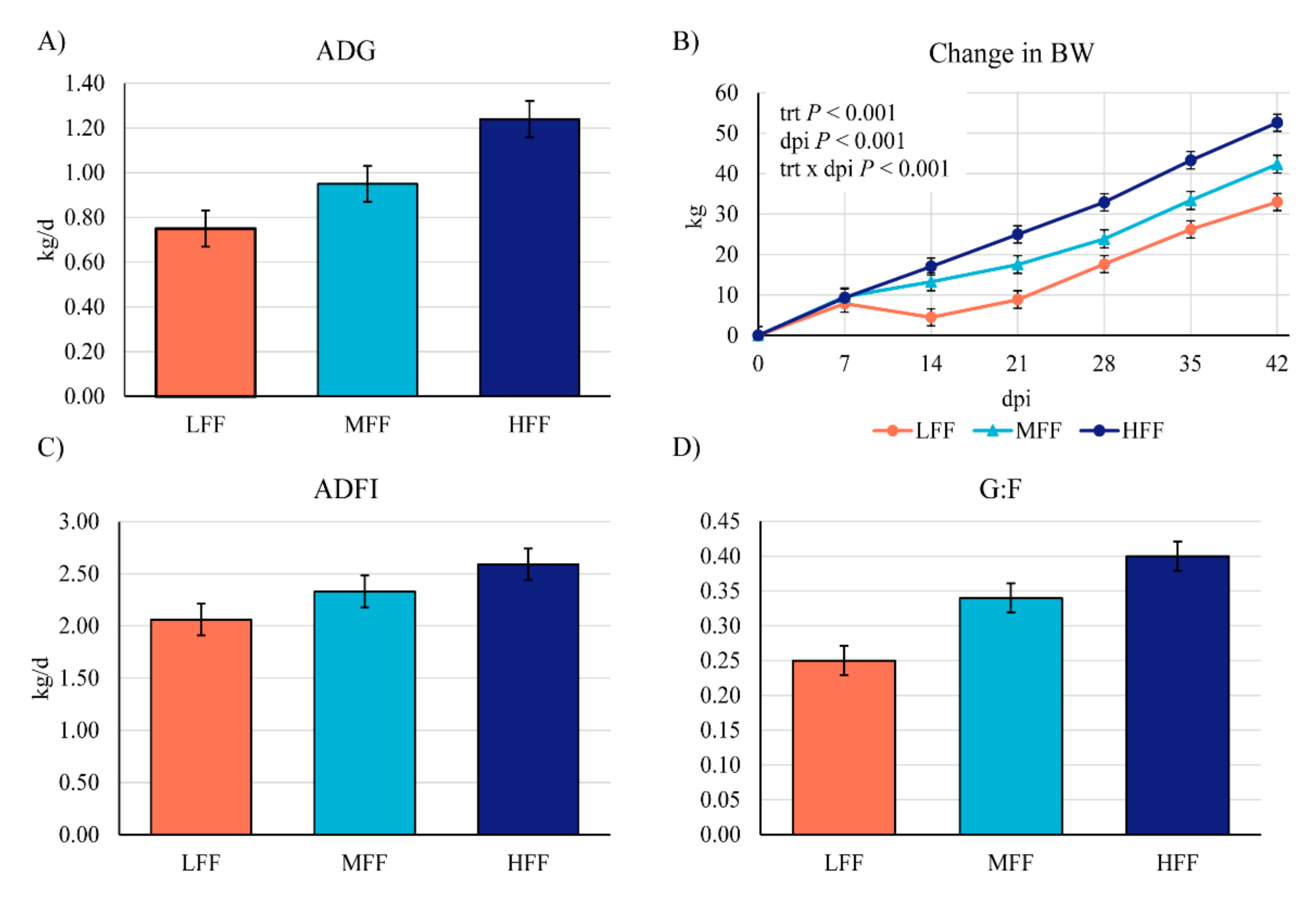 Animals 11 00396 g001 Animals 11 00396 g001