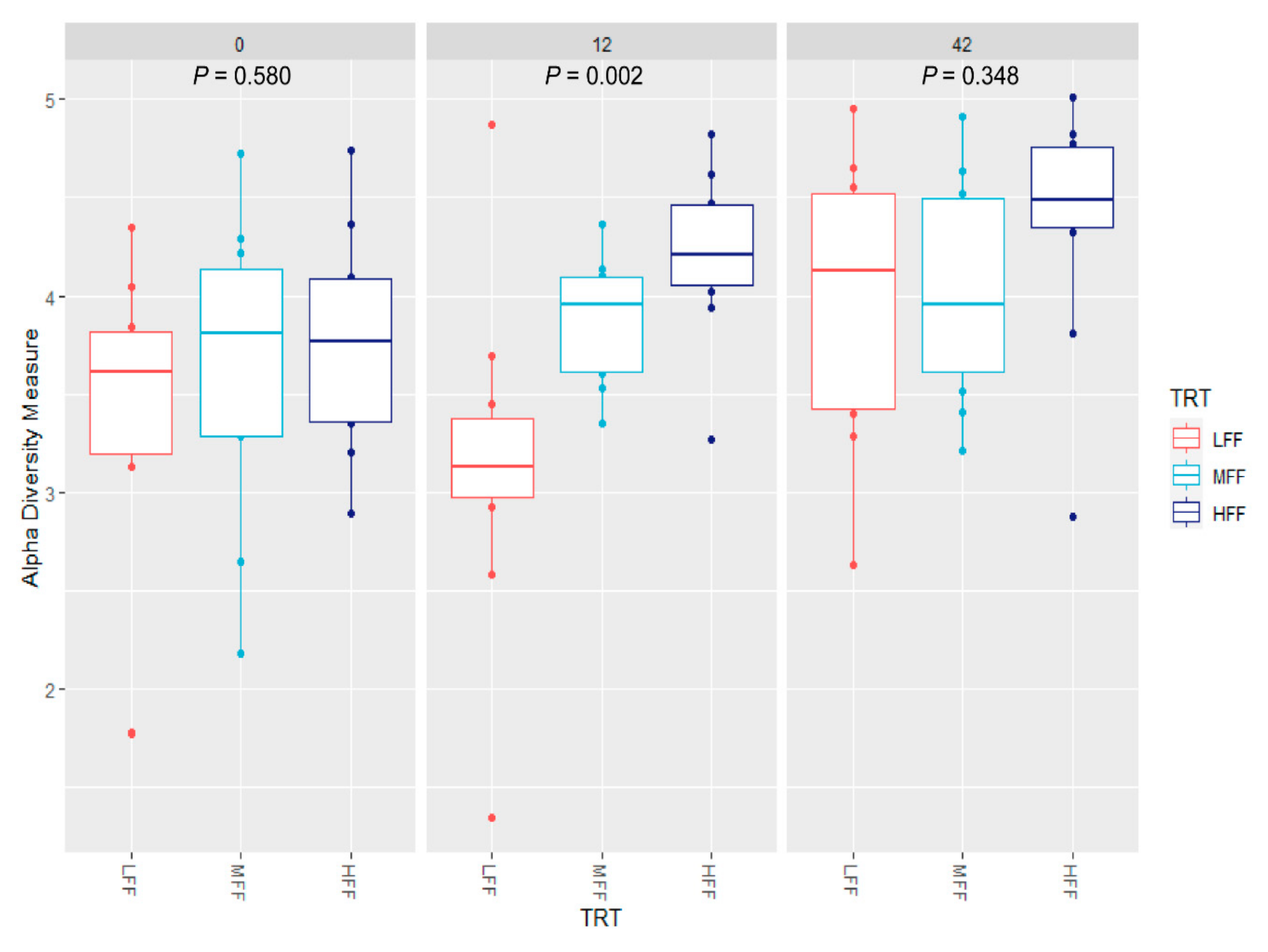 Animals 11 00396 g003 Animals 11 00396 g003