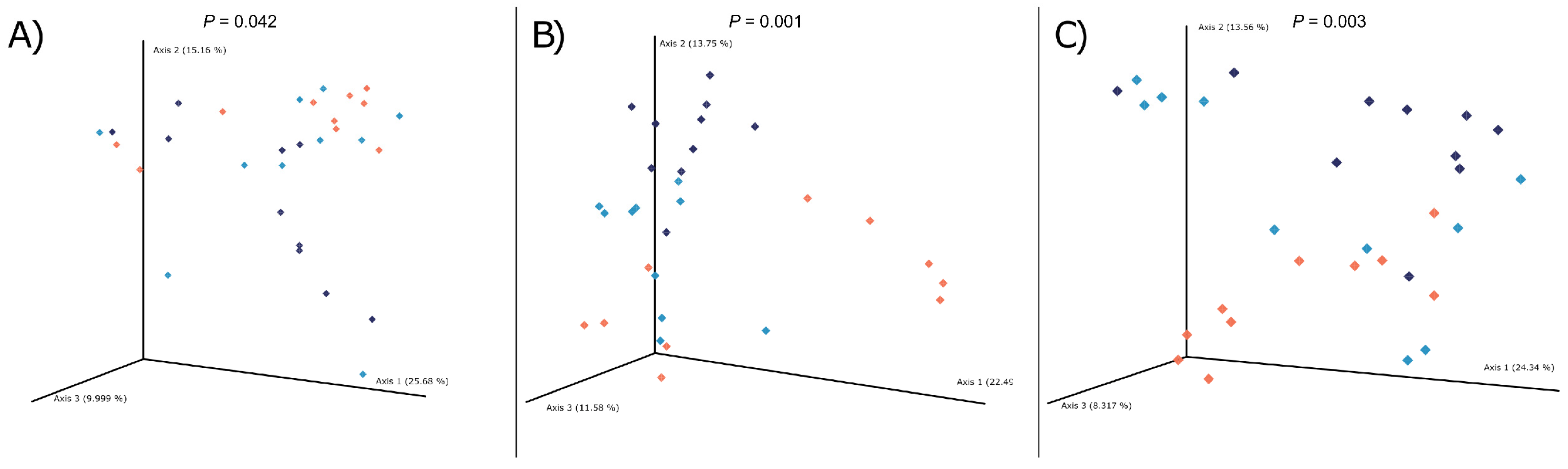 Animals 11 00396 g004 Animals 11 00396 g004