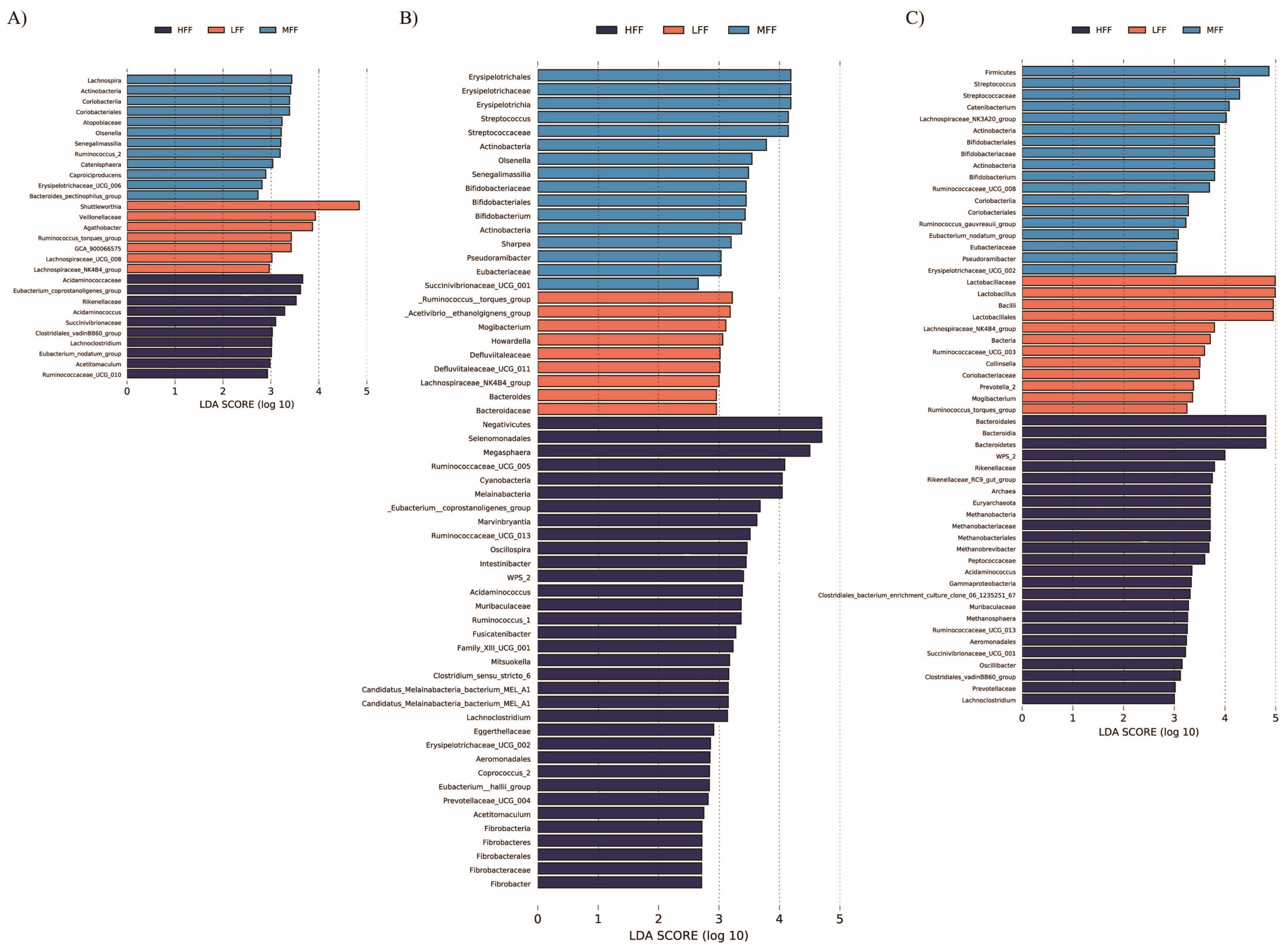 Animals 11 00396 g005 Animals 11 00396 g005