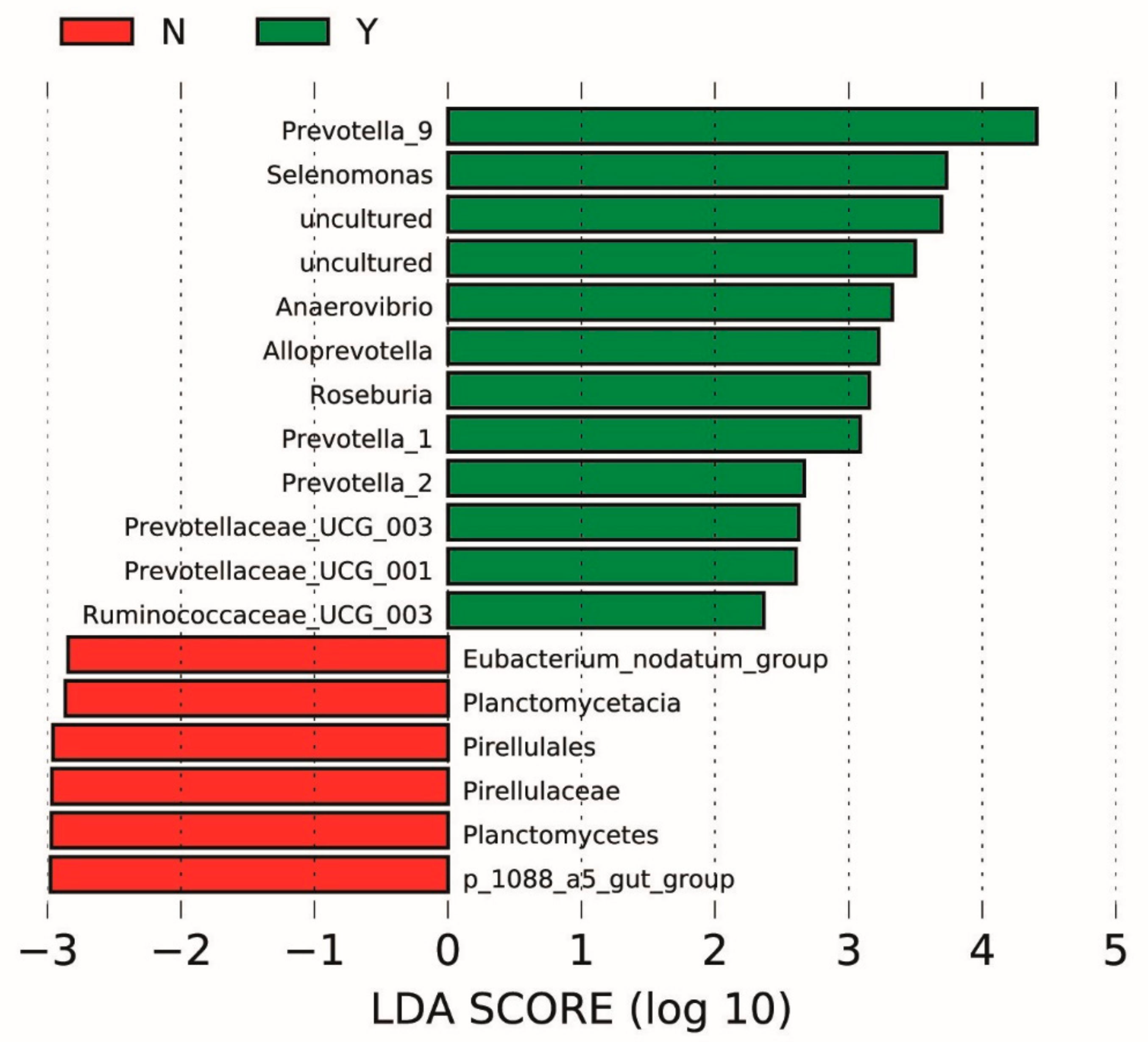 Animals 11 00396 g006 Animals 11 00396 g006