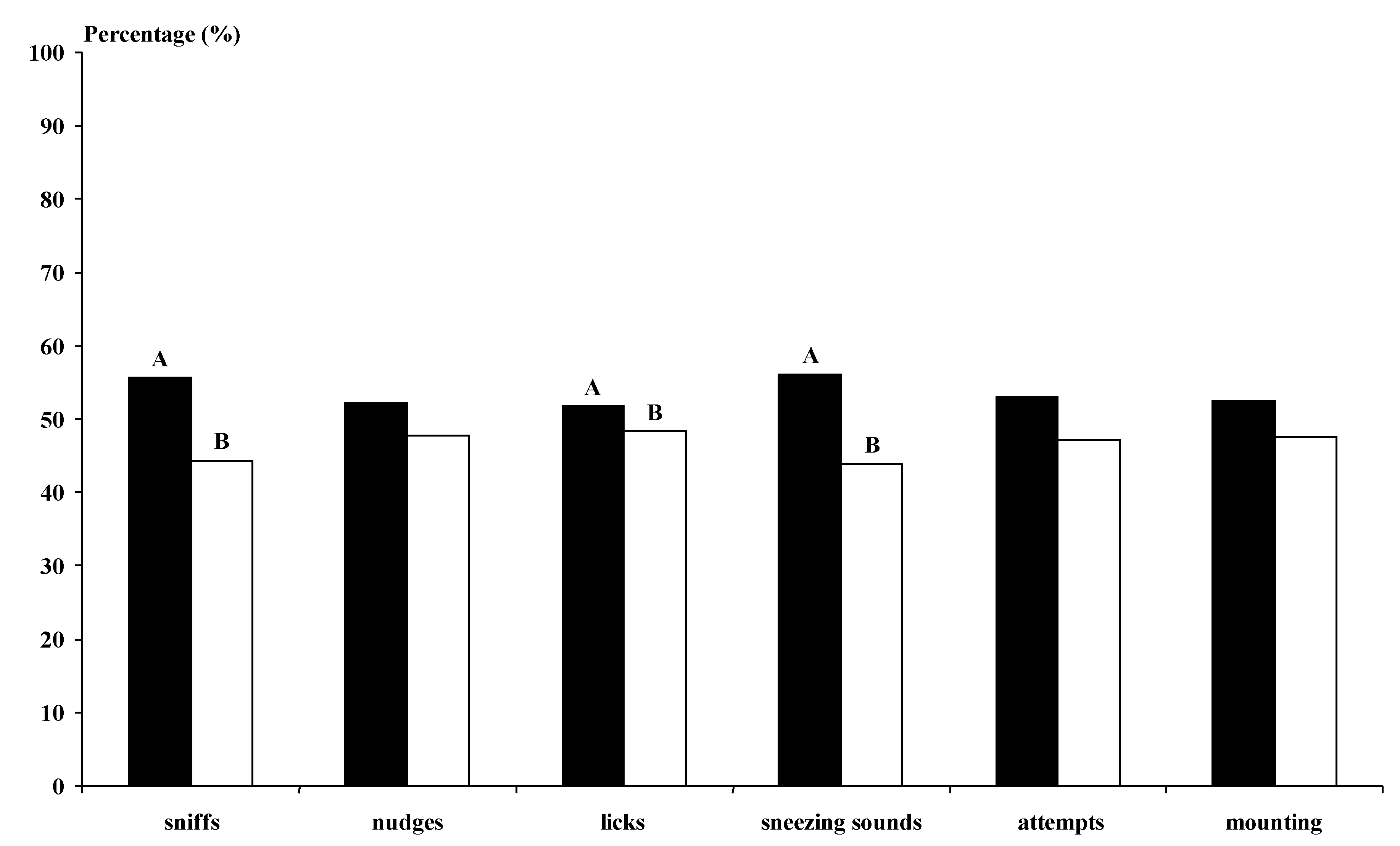 Animals 11 00400 g003