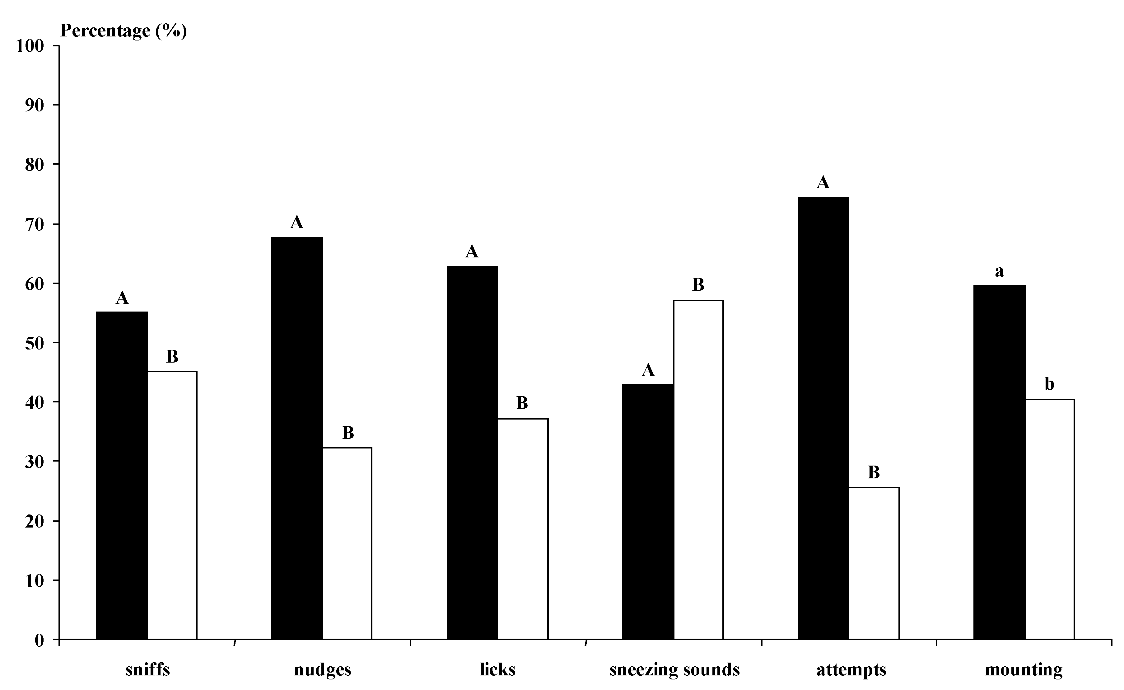 Animals 11 00400 g004
