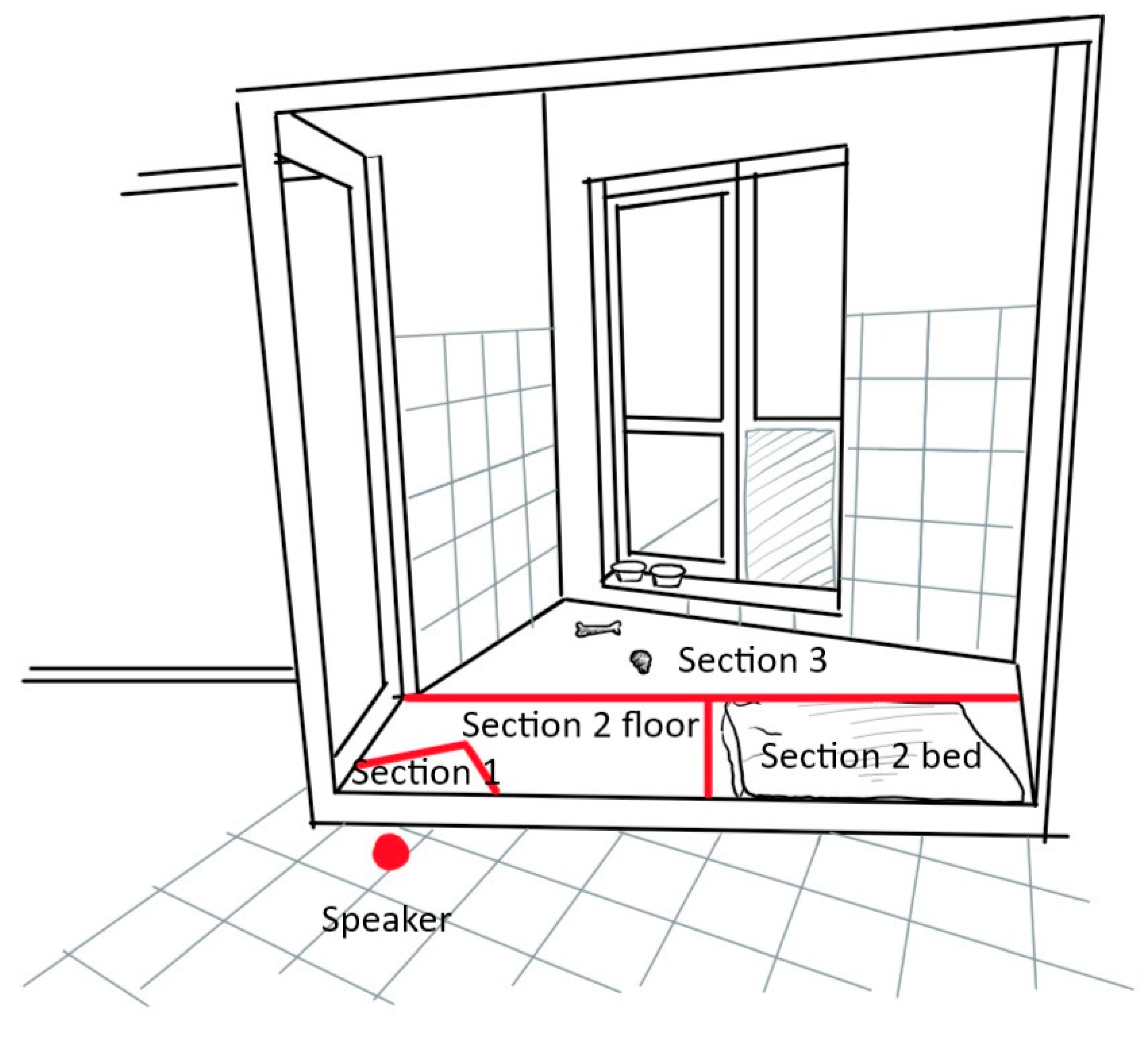 Animals 11 00406 g001 Animals 11 00406 g001