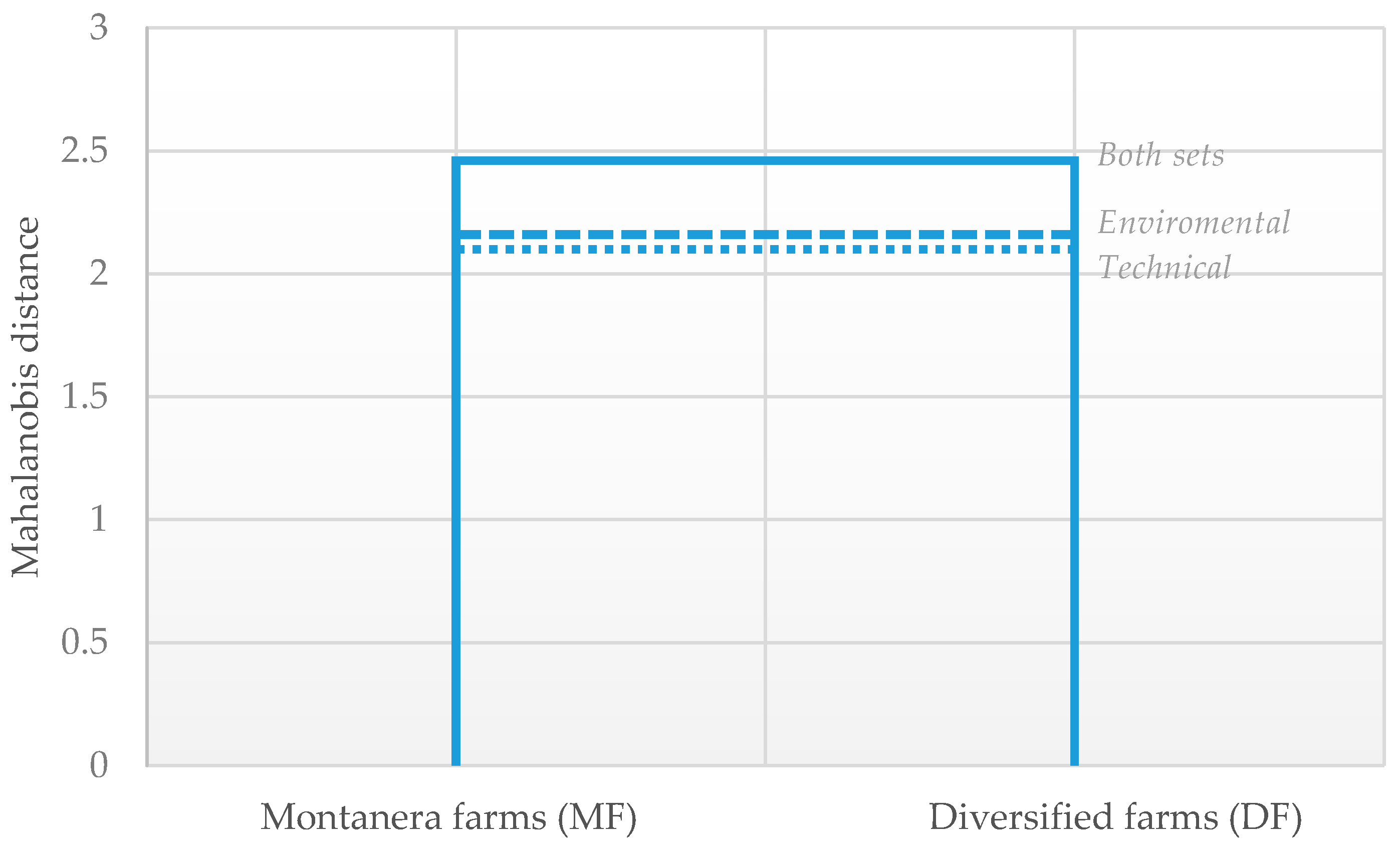 Animals 11 00411 g002 Animals 11 00411 g002