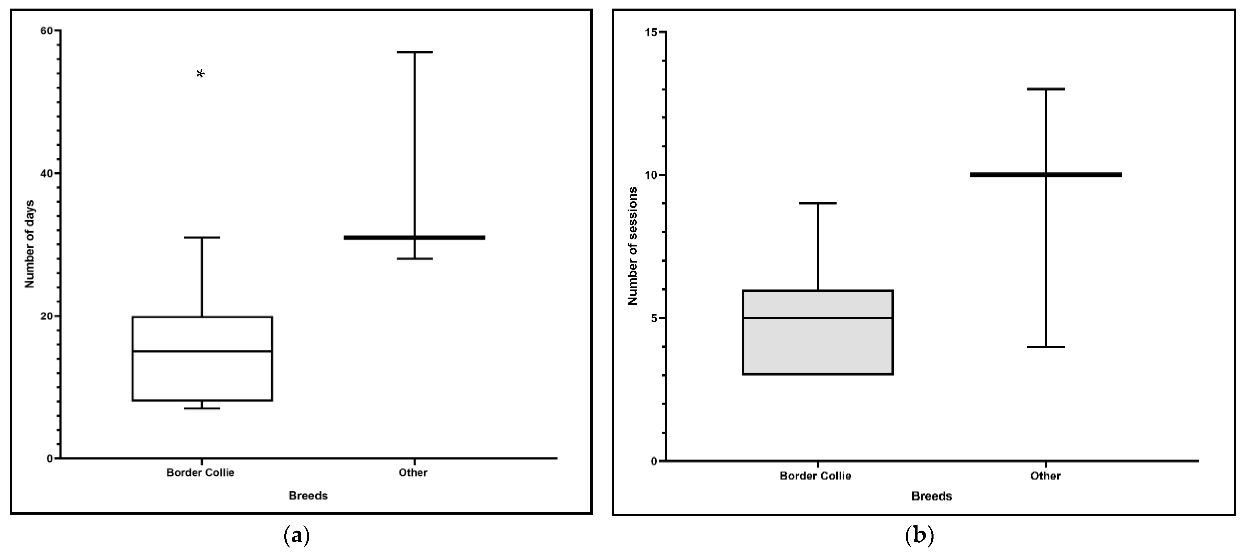 Animals 11 00419 g003