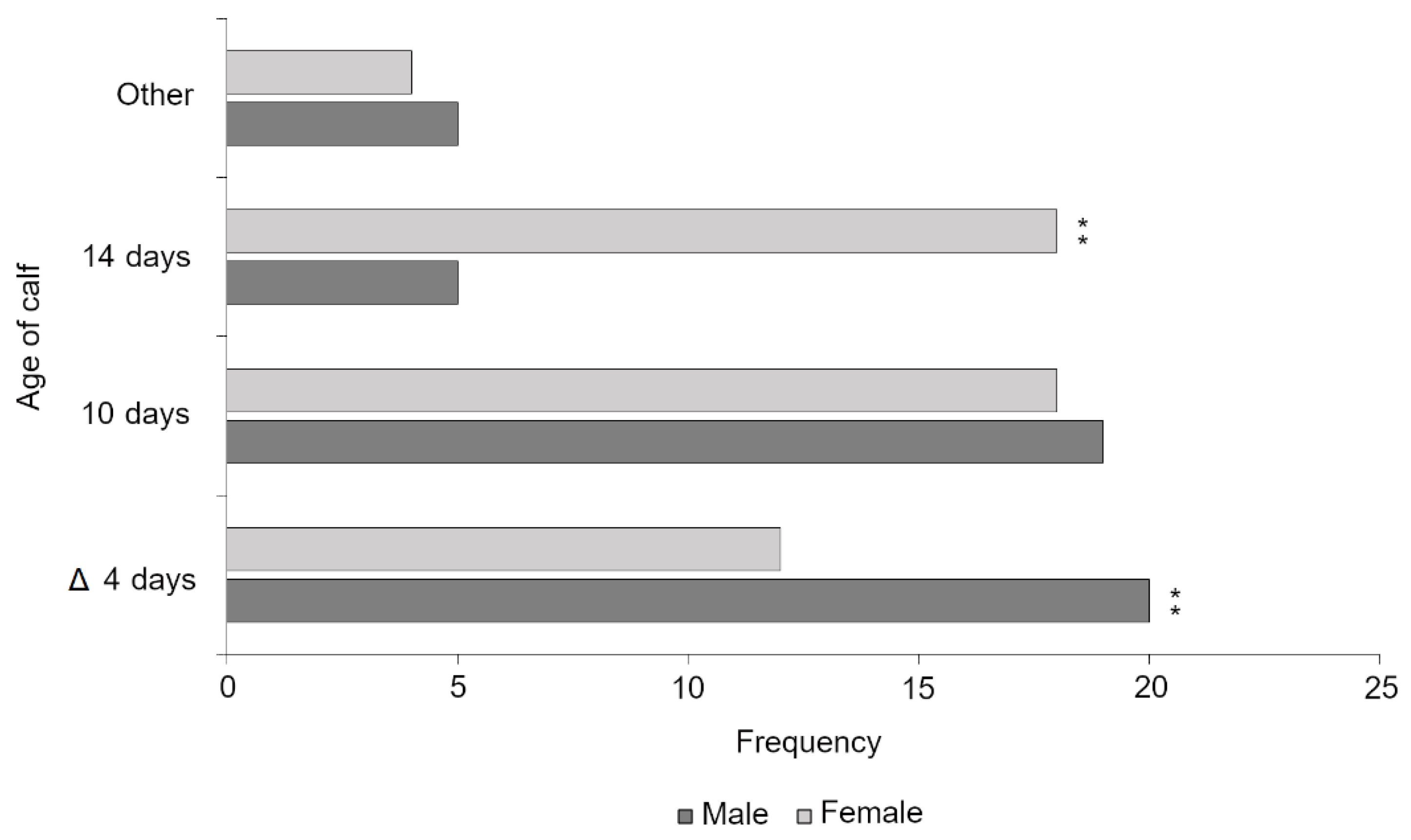 An Investigation into the Perceptions of Veterinarians