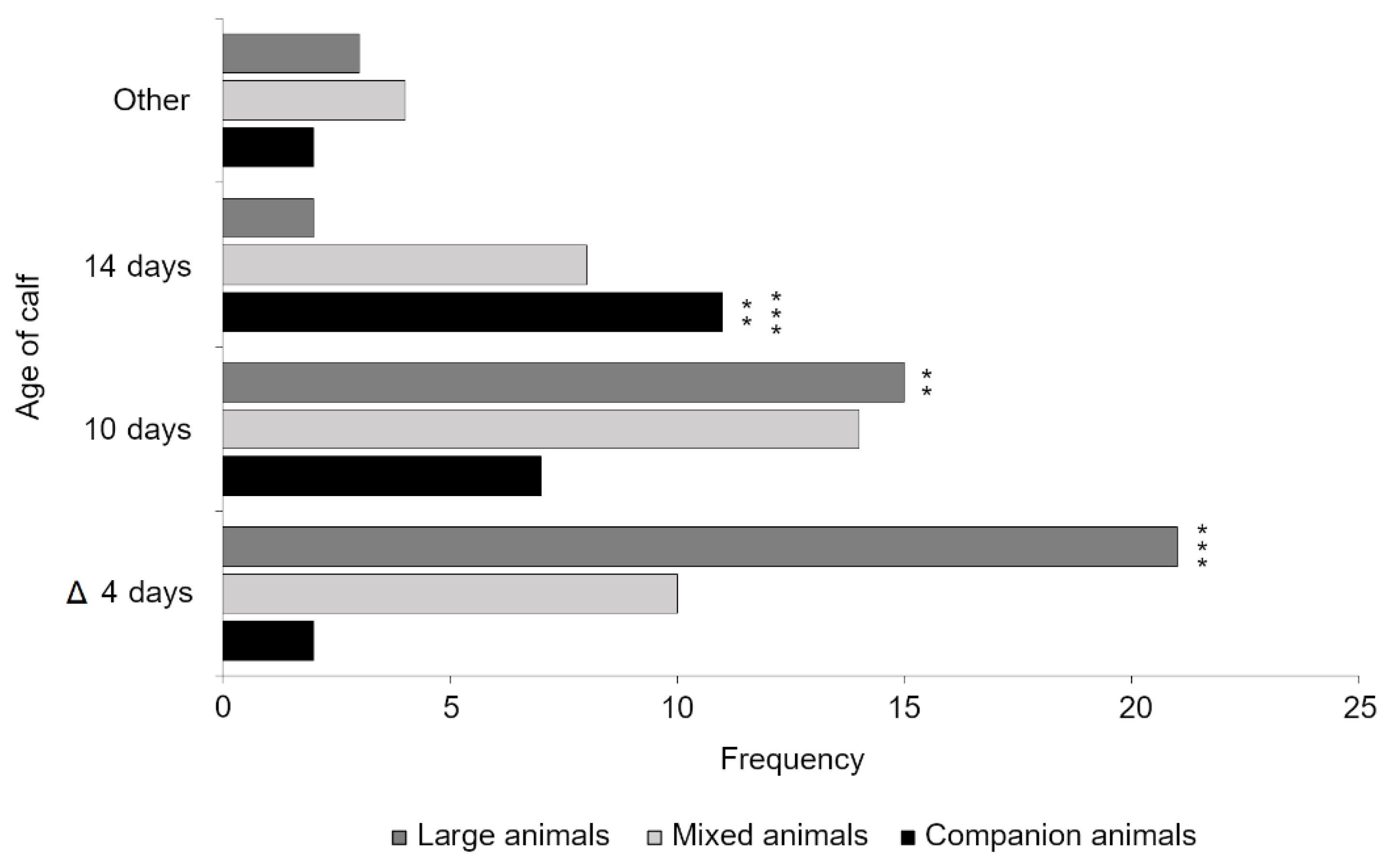 Animals 11 00421 g002