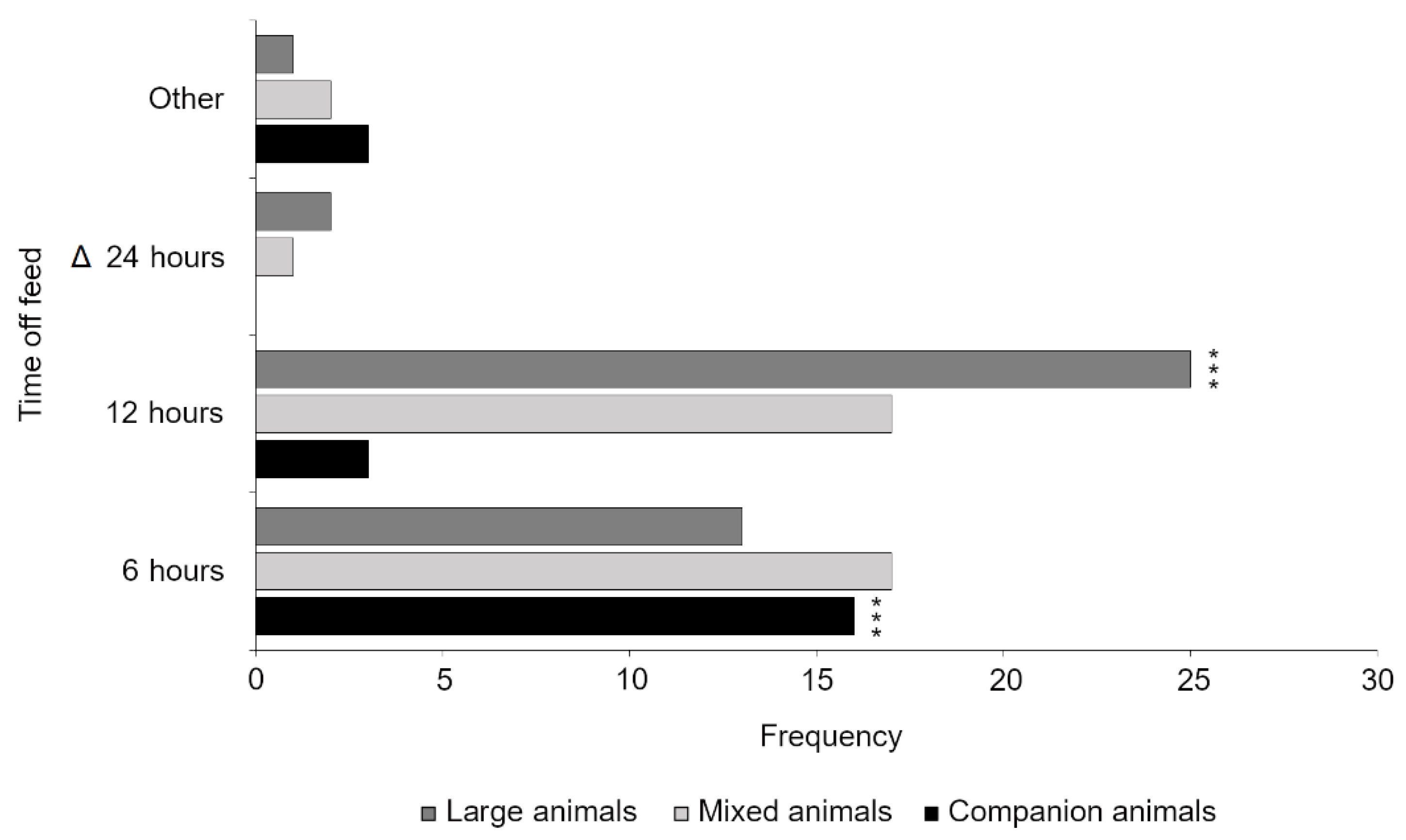Animals 11 00421 g003