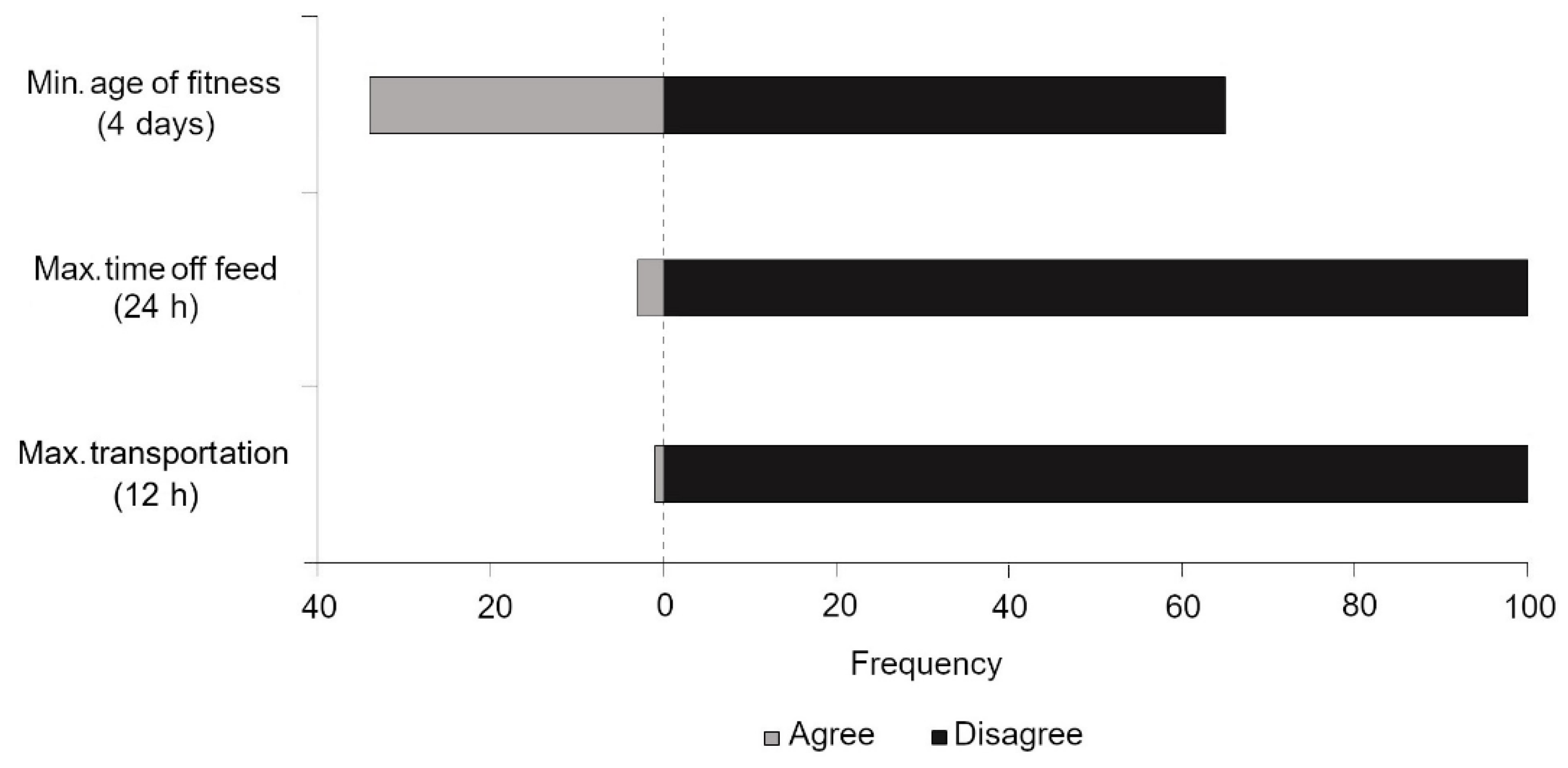 Animals 11 00421 g004