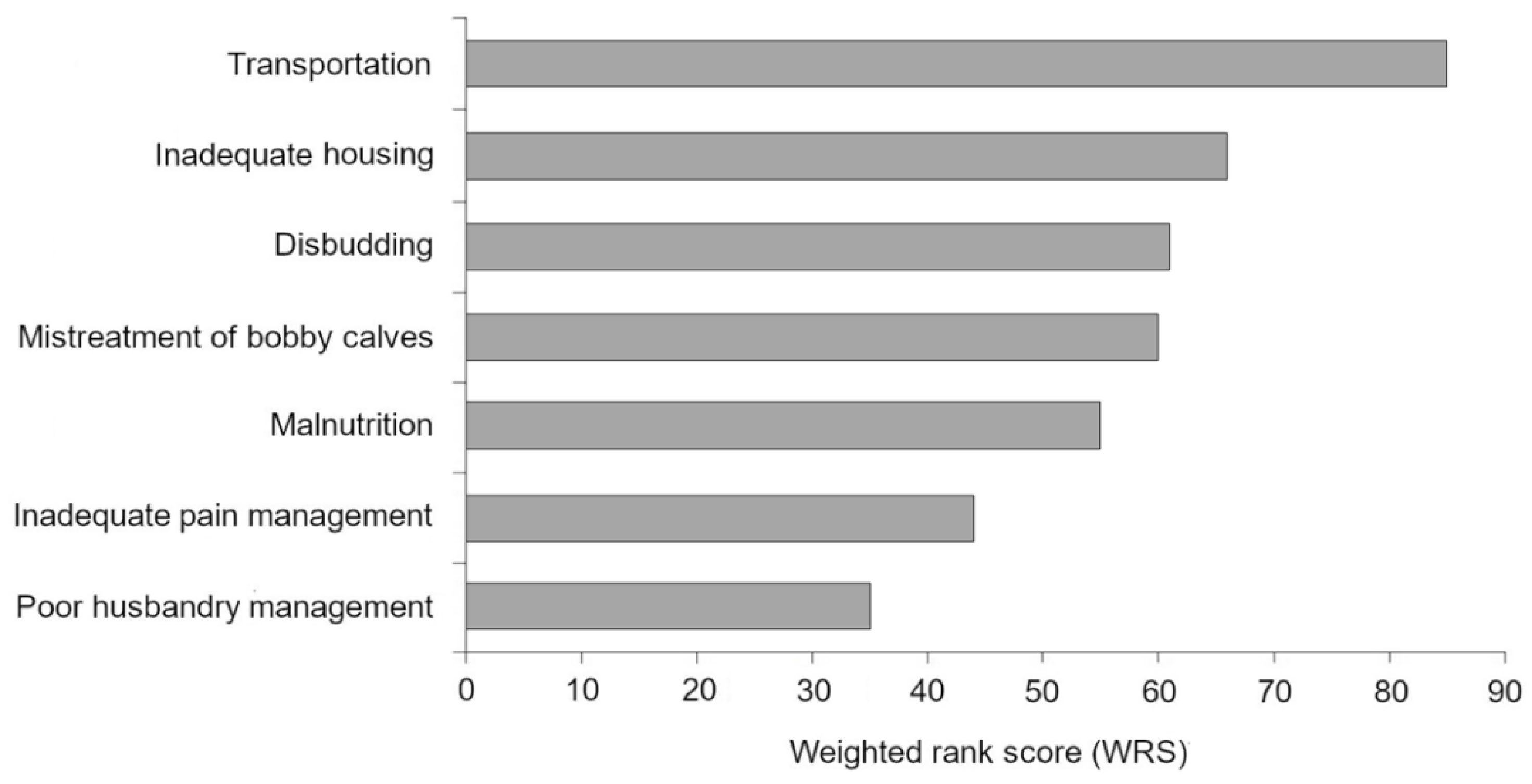 Animals 11 00421 g005