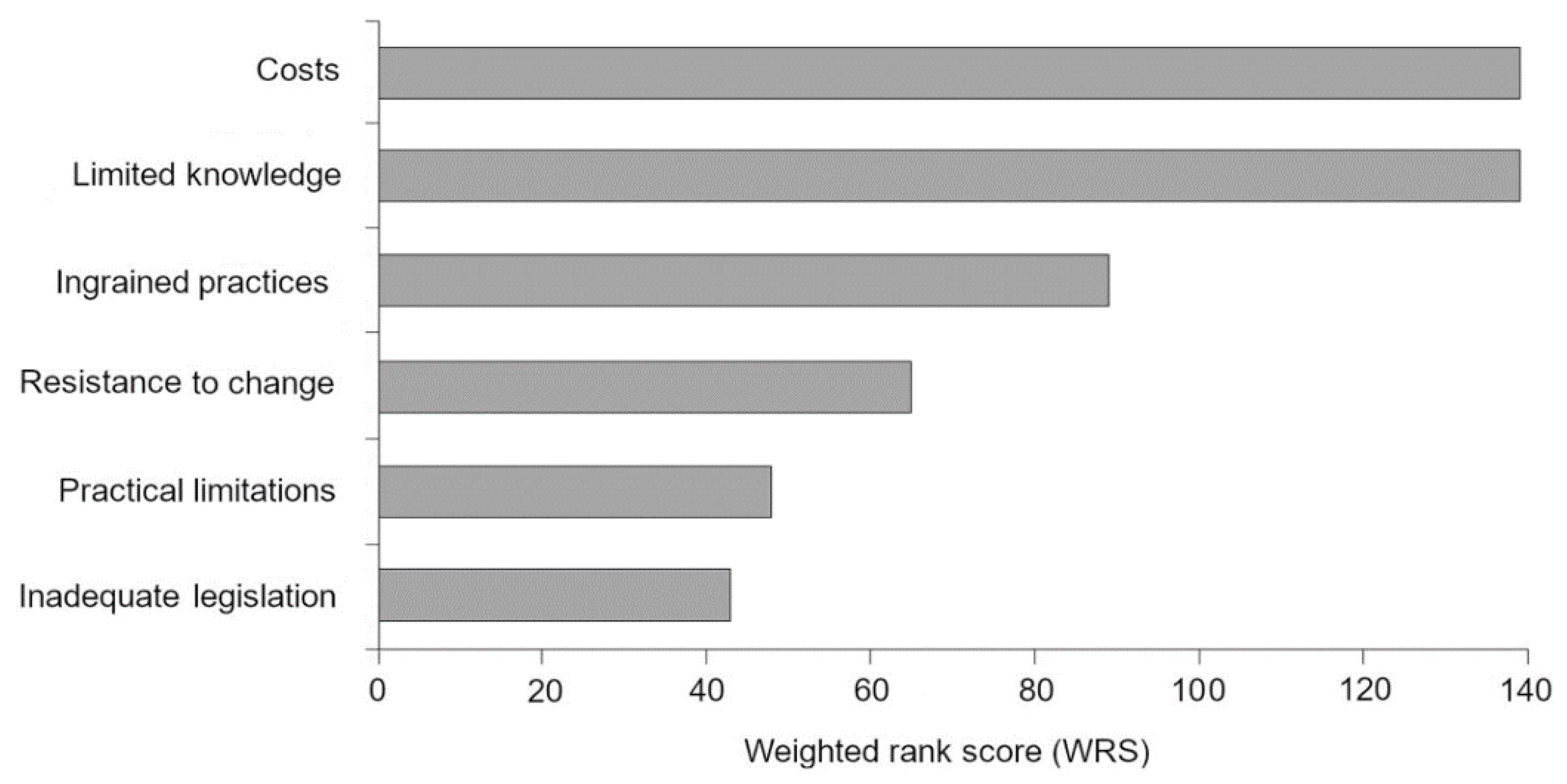 Animals 11 00421 g006