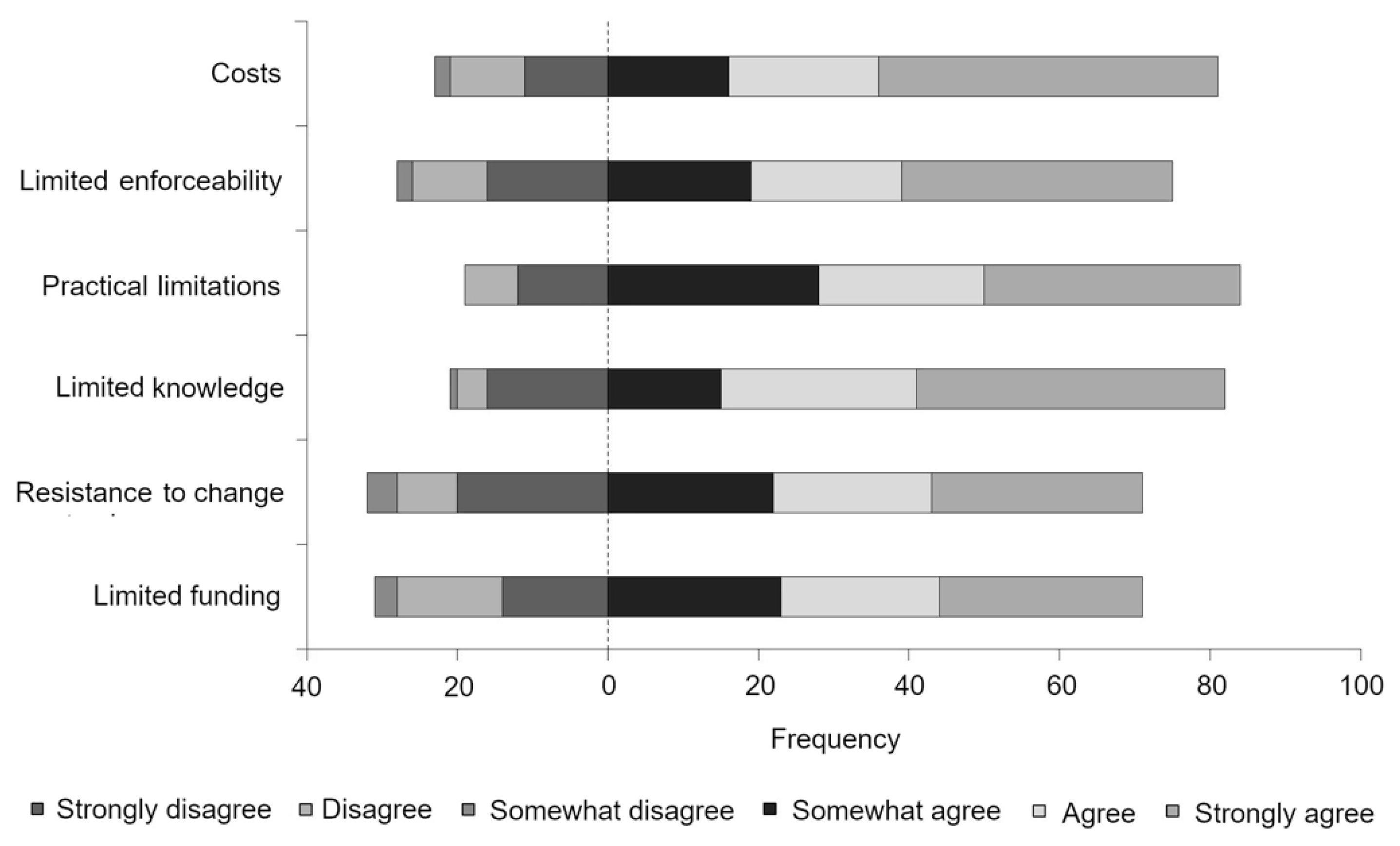 Animals 11 00421 g007