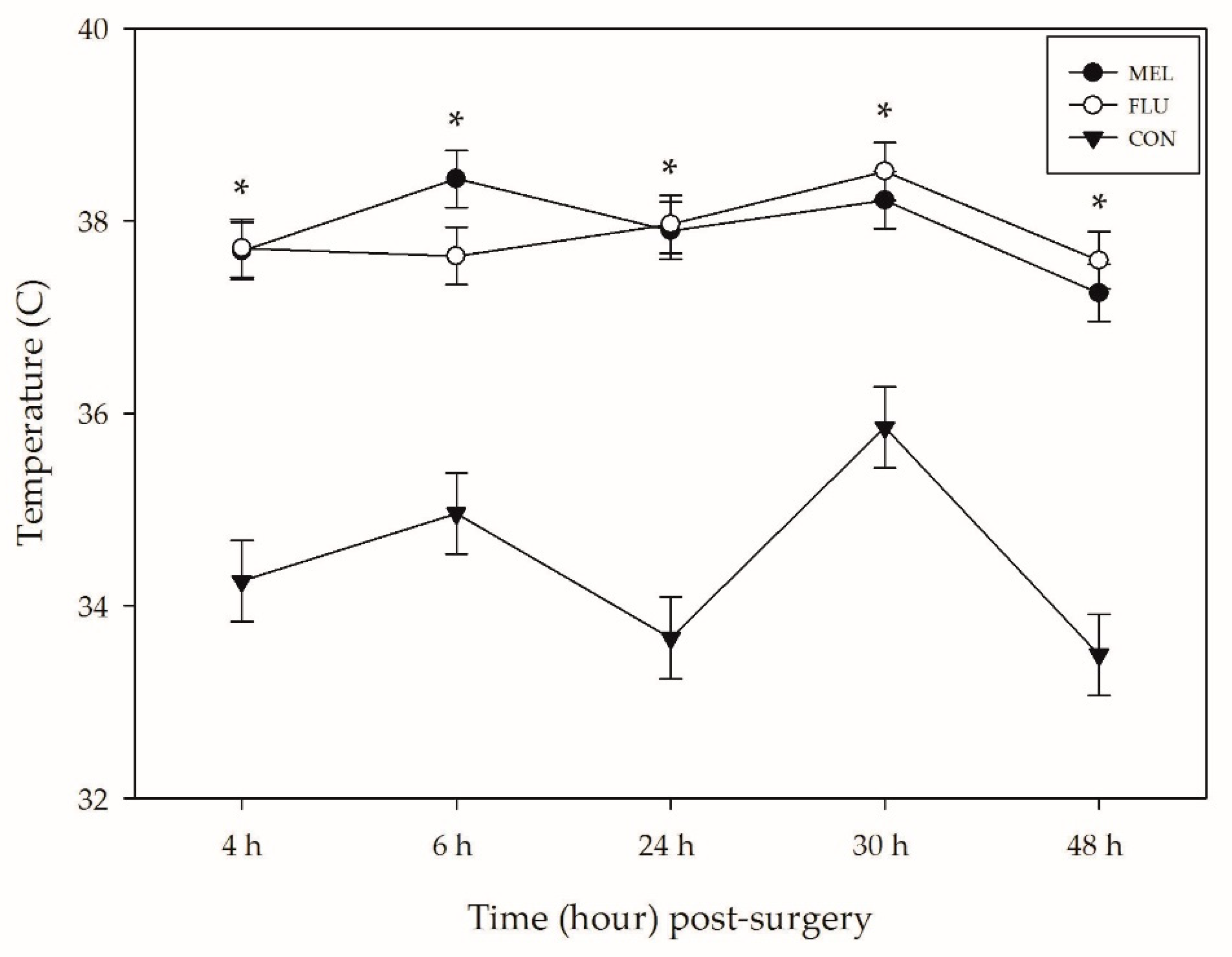 Animals 11 00423 g002 Animals 11 00423 g002