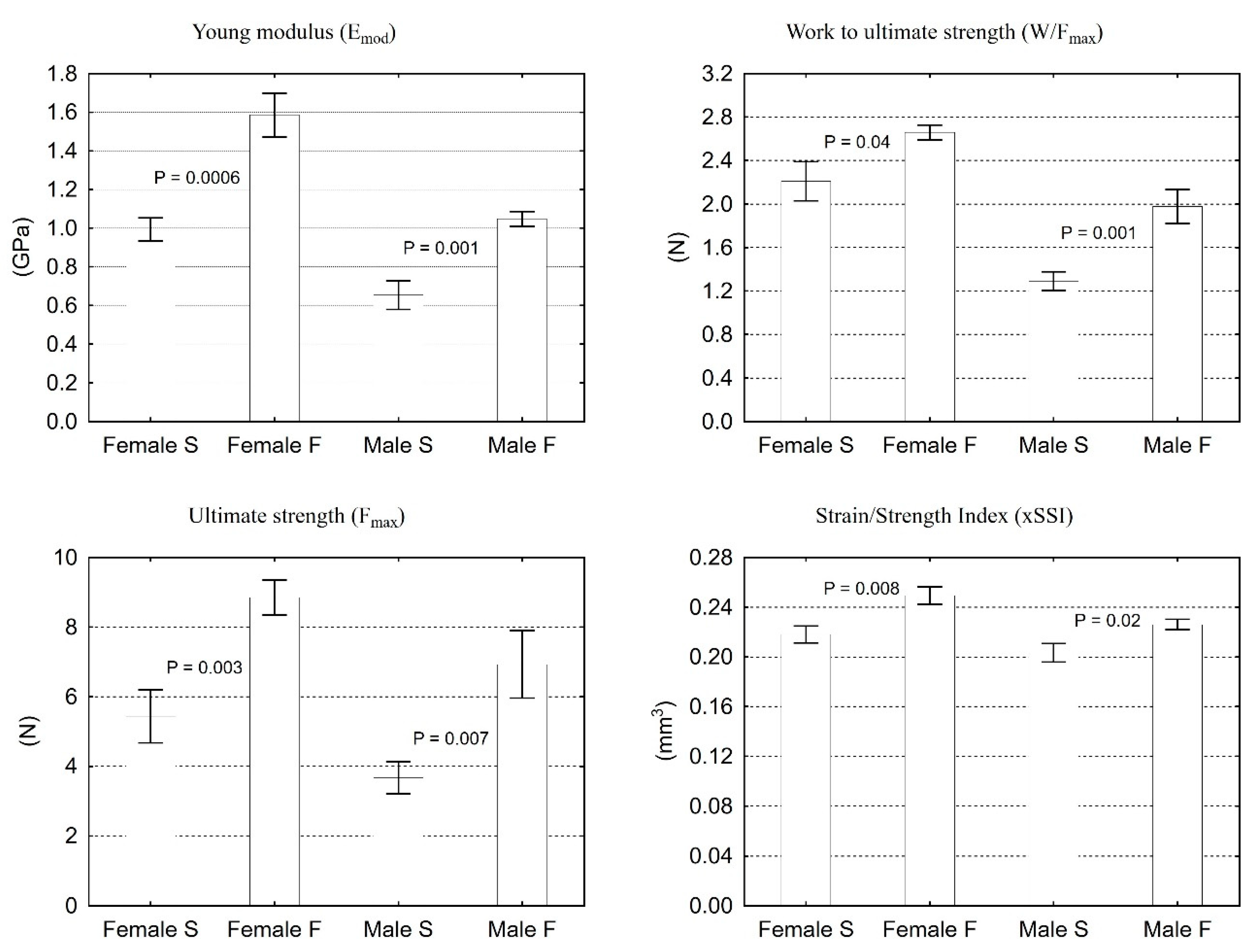 Animals 11 00424 g002 Animals 11 00424 g002