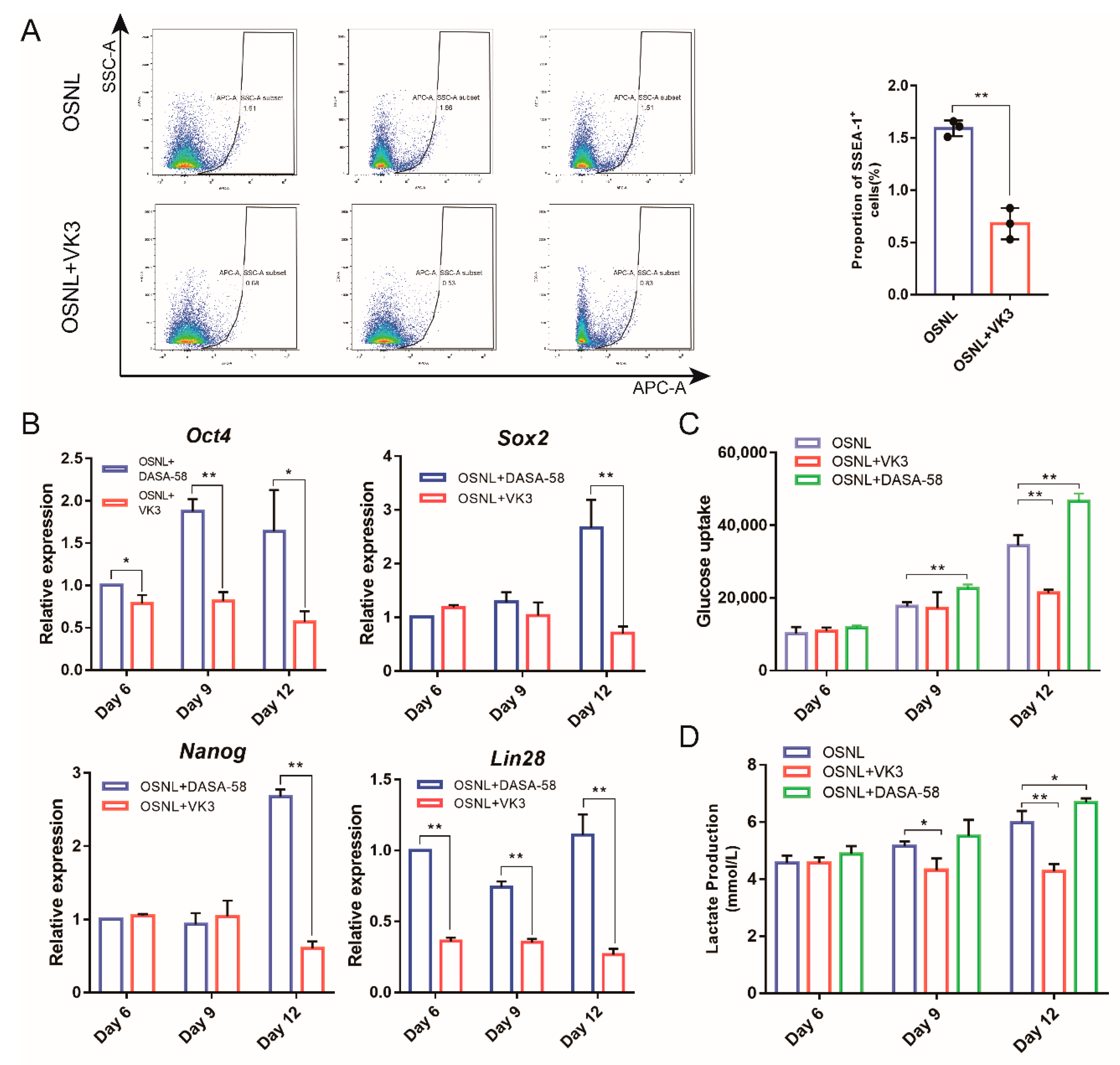 Animals 11 00425 g005 Animals 11 00425 g005