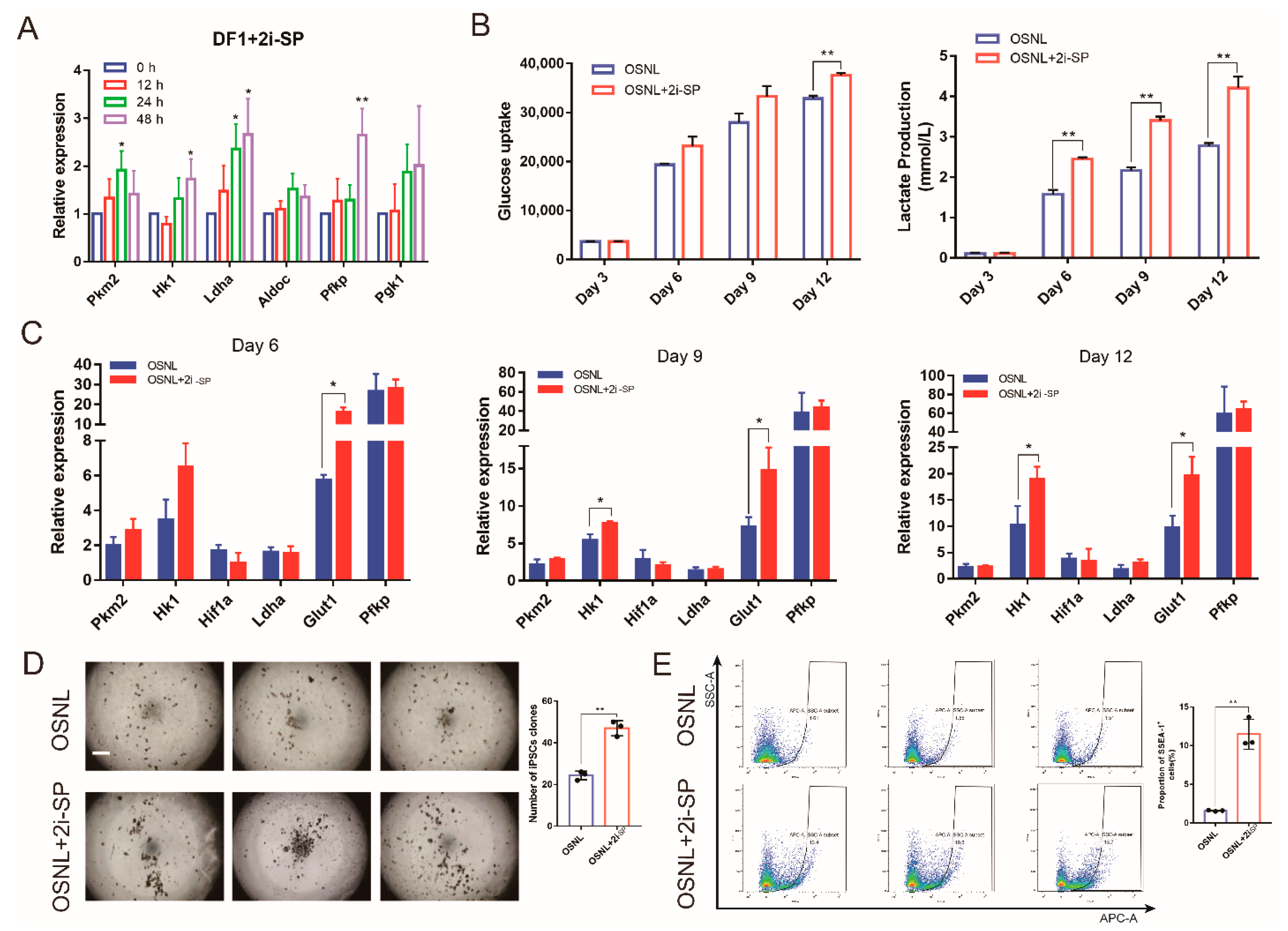 Animals 11 00425 g006 Animals 11 00425 g006