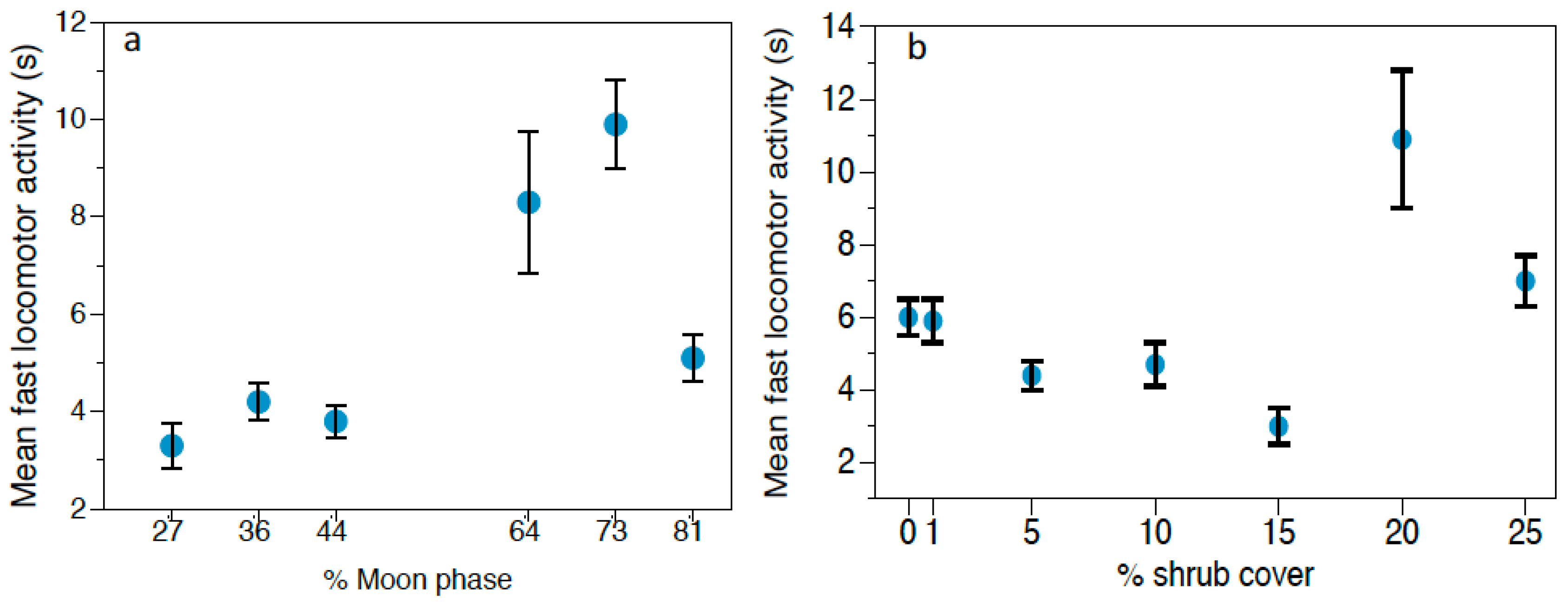 Animals 11 00428 g002a