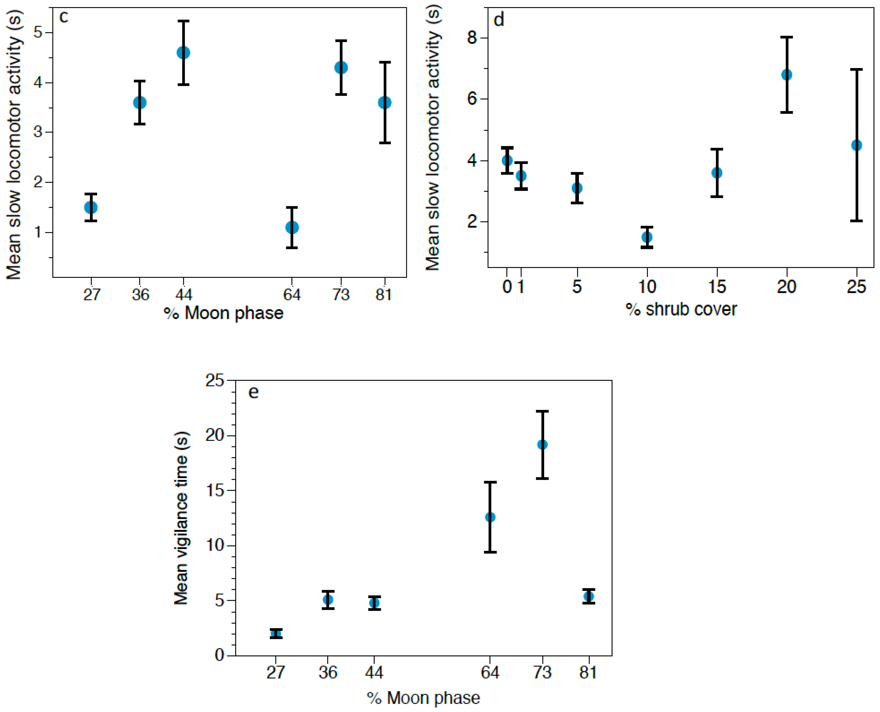 Animals 11 00428 g002b