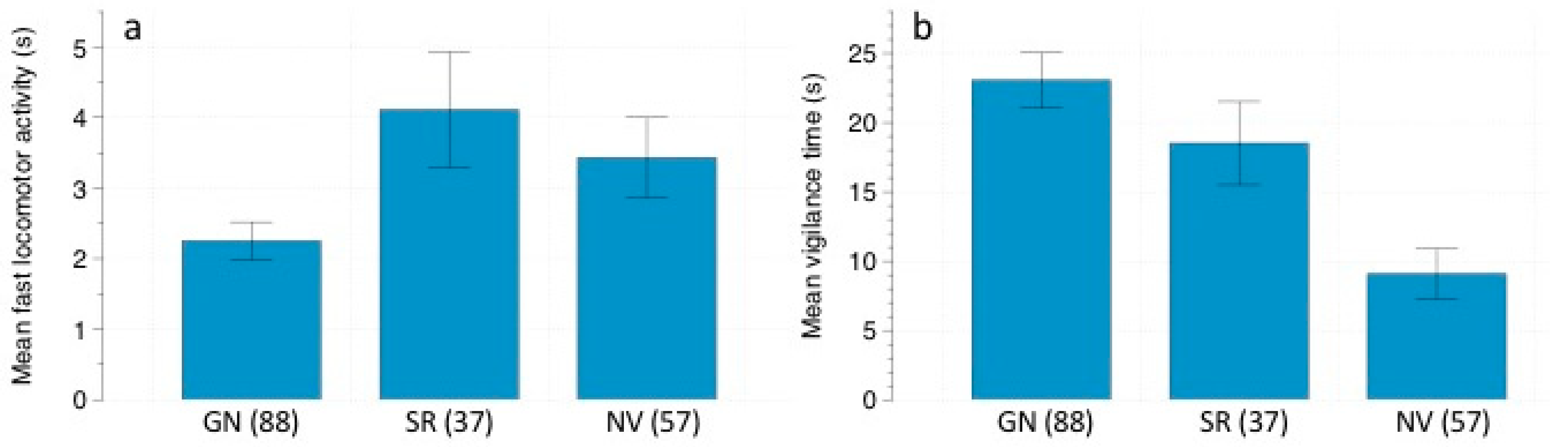 Animals 11 00428 g003