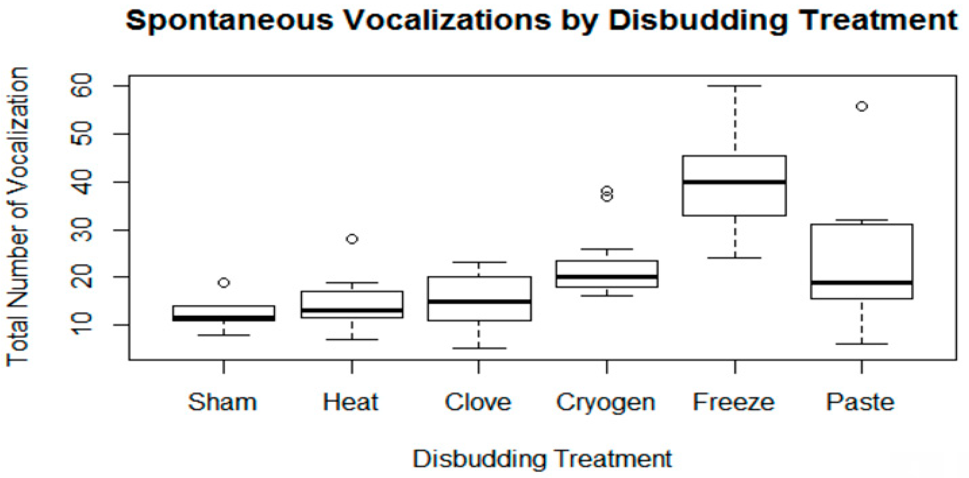 Animals Free FullText Characterization of Efficacy and Animal