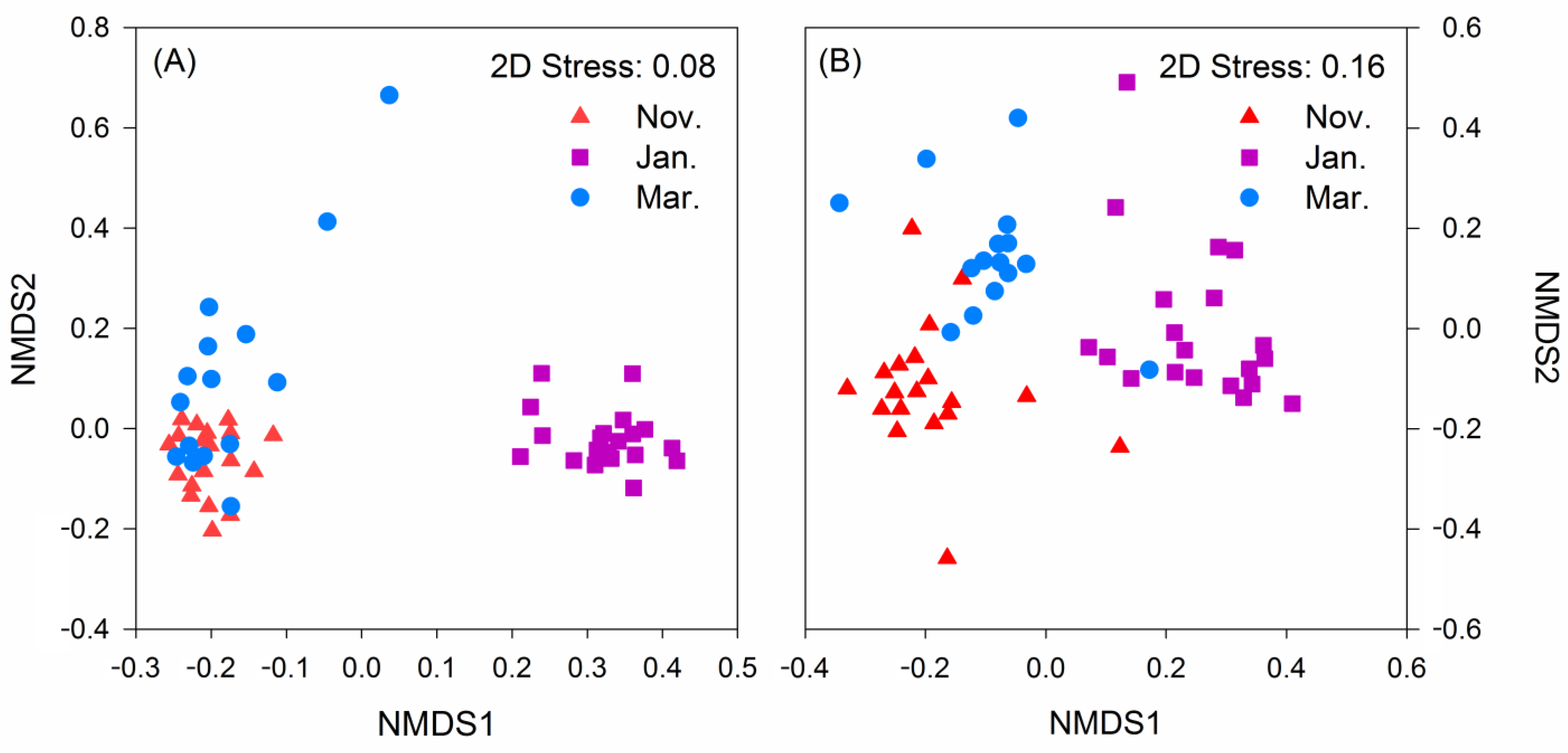 Animals 11 00433 g006